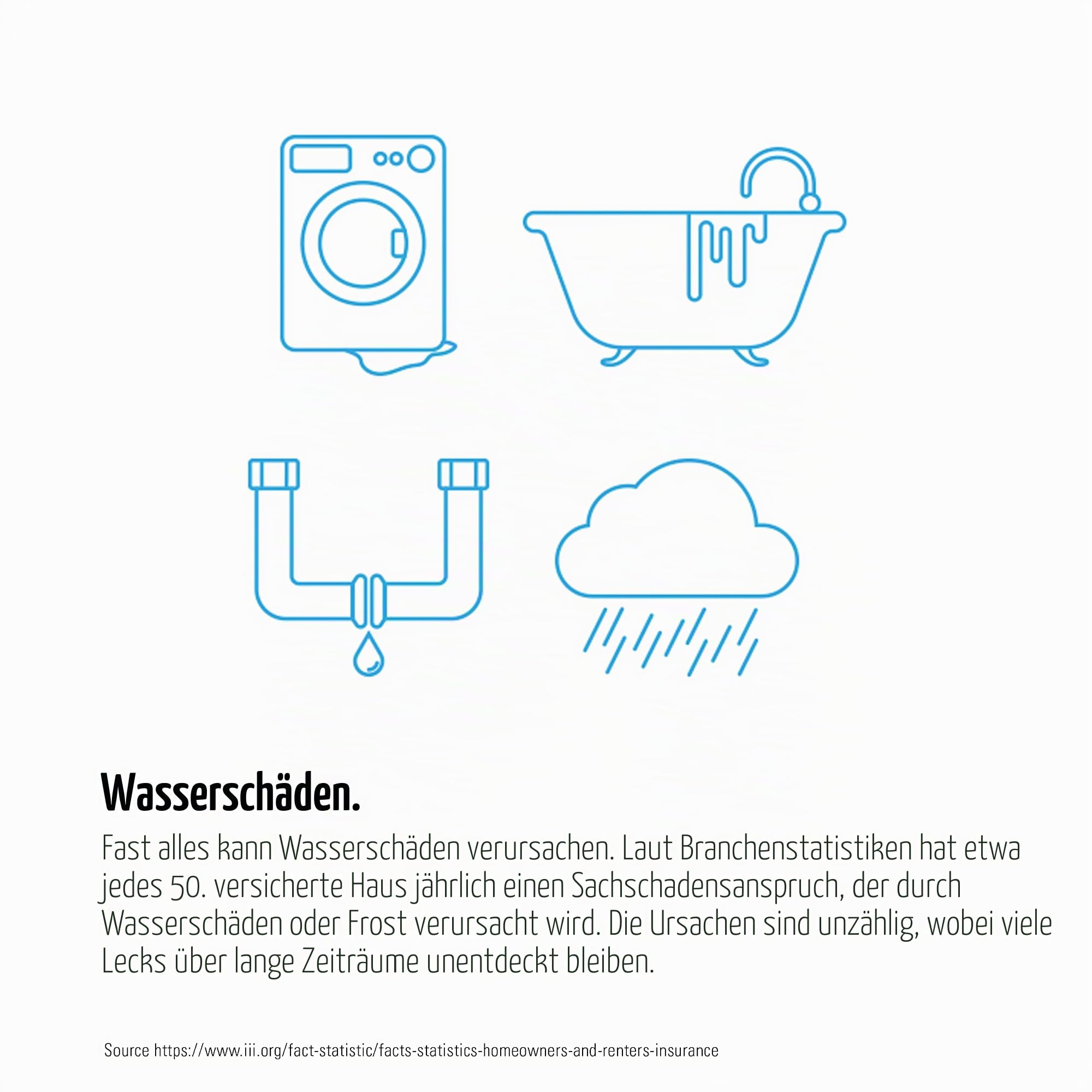 Eve Water Guard - Smart Home Wasserleckdetektor,2,0 m Sensorkabel,100 dB Sirene,(Apple HomeKit),App-Benachrichtigungen,Bluetooth,Thread, Weiß, 20EBZ8701