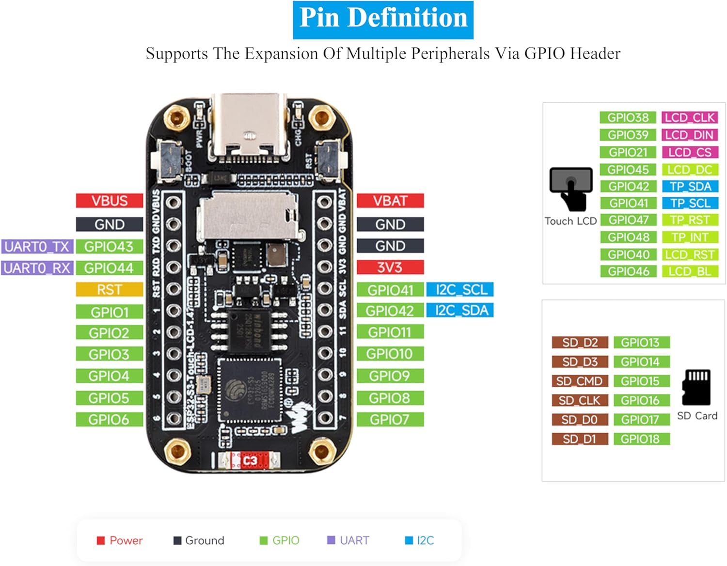 Wi-Fi and BLE 5 Support
