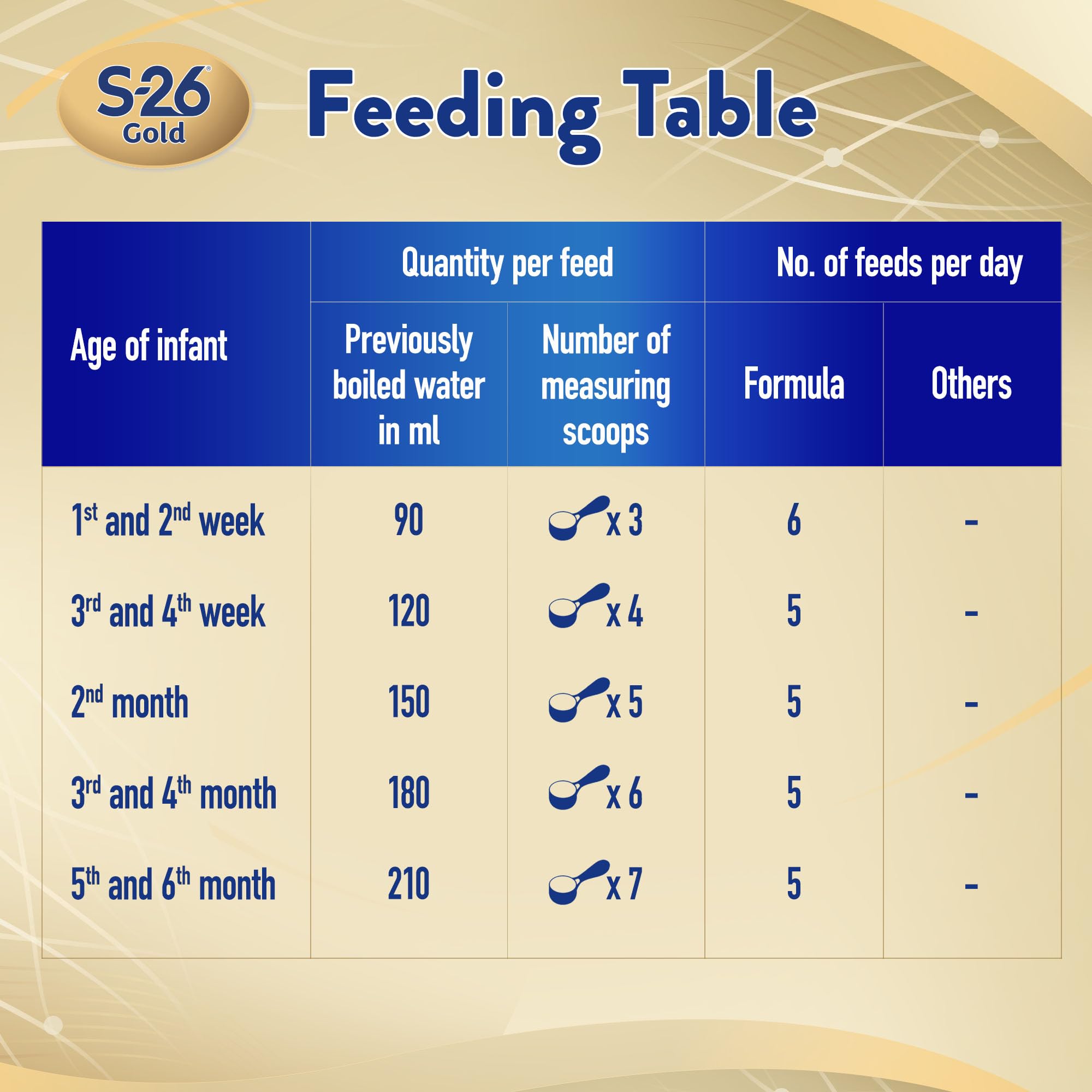 S-26 GOLD Stage 1 Infant Formula (0-6 Months) – Premium Starter Infant Milk Formula, from birth to 6 months, 800g Powder Tin with Scoop | s26 gold 1, premium infant formula 0-6 months