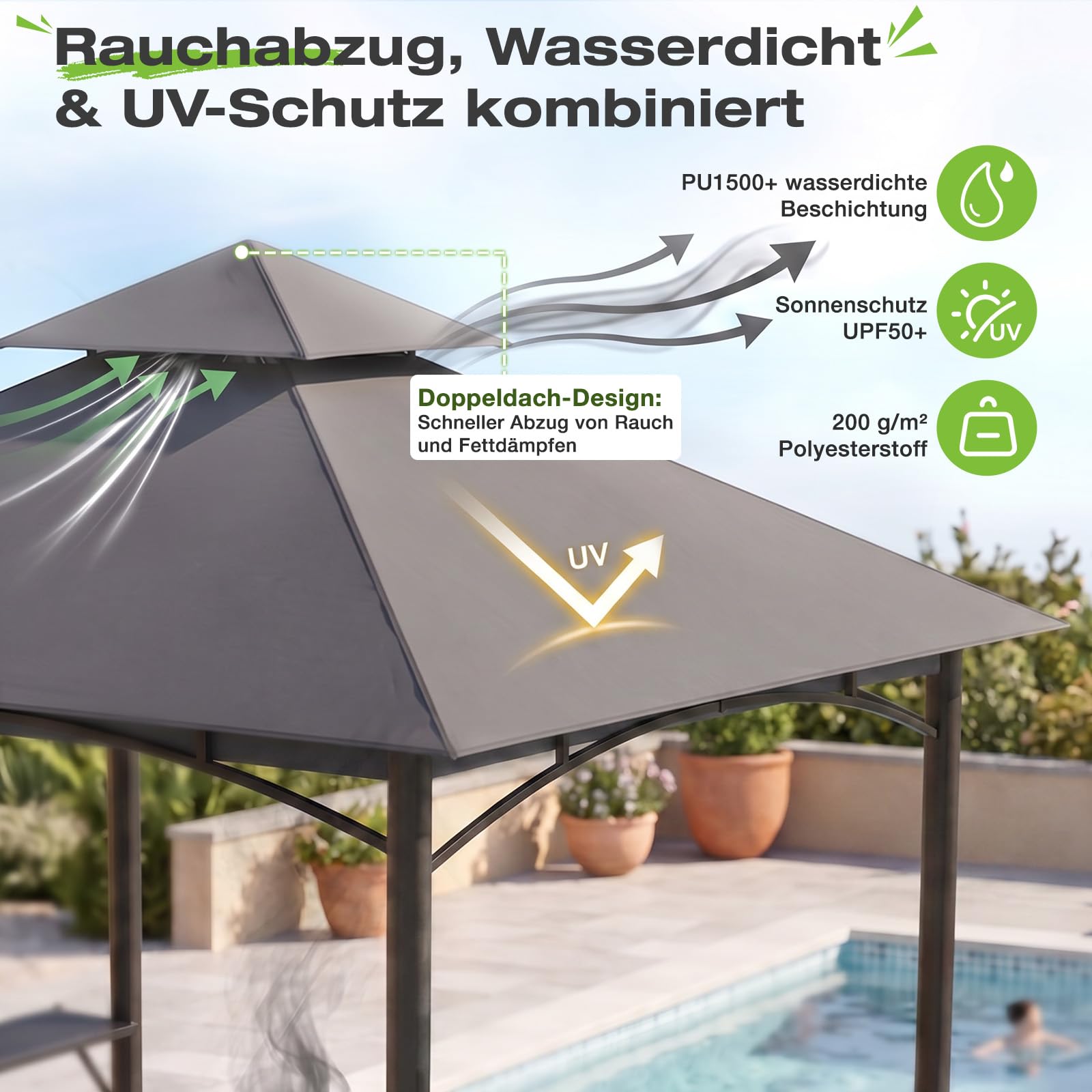 Sekey grillpavillon Winterfest wetterfest mit Doppeldach, Seitenregalen, Haken & Flaschenöffner, sekundenschnell aufbaubar UV-Schutz 50+, grillüberdachung Outdoor für Garten BBQ Camping, Anthrazit