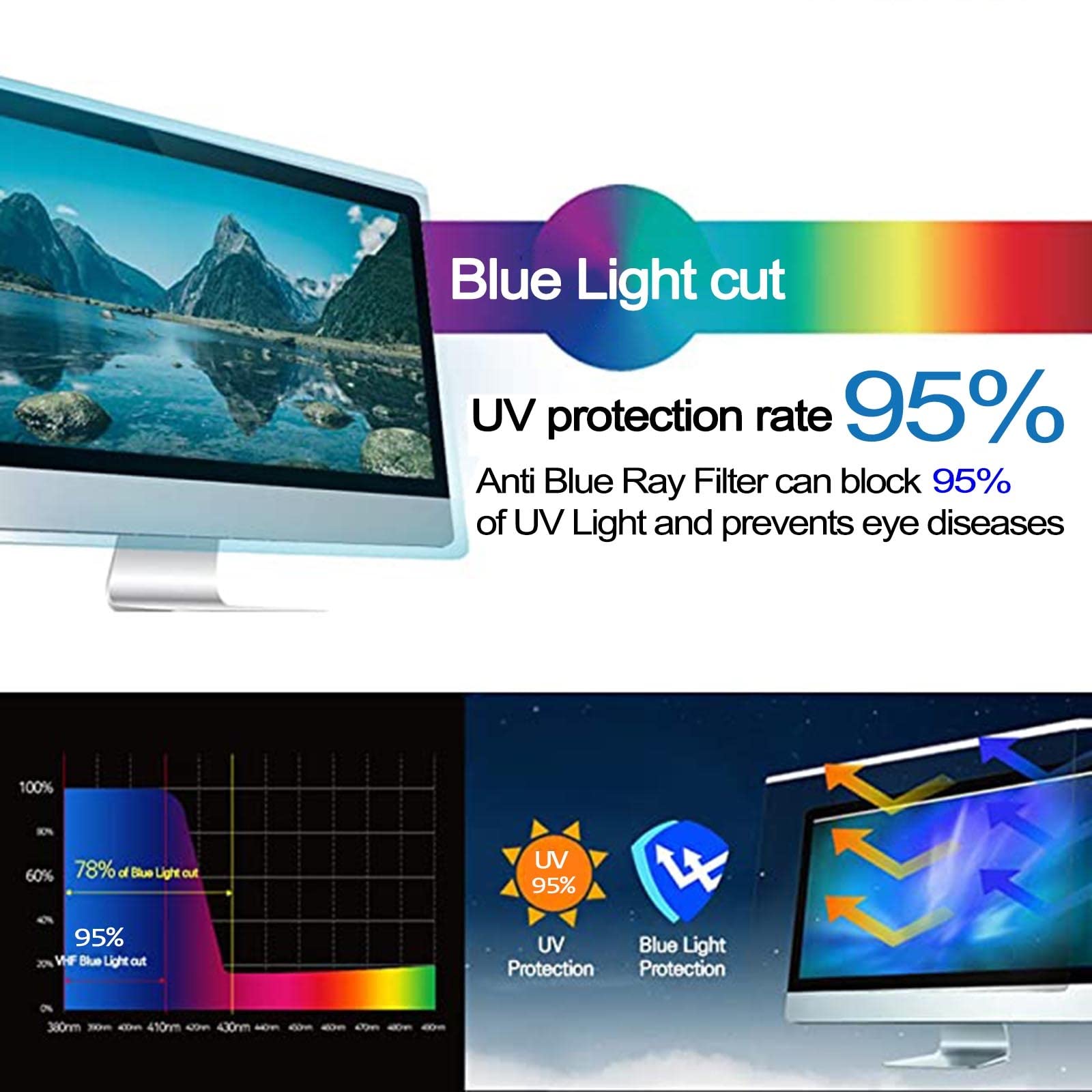 LIGUOYI Filtro De Privacidad para Ordenadores Monitores, Antis Luz Azul Filtro De Pantalla, Antis-Reflejos, Antis UV, Extraíble Filtro De Pantalla, Protector De Pantalla Antis-arañazos