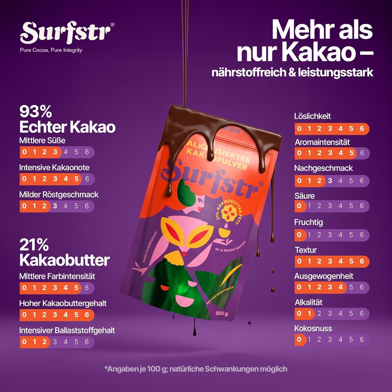 Premium Kakaopulver ohne Zucker 500g – Intensiver Geschmack, perfekt löslich – Vegan & ohne Zuckerzusatz – Alkalisiertes Kakaopulver (21% Kakaobutter), schwach entölt