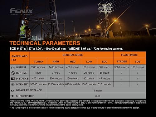Miniatura 9 de Fenix Linterna recargable C7 de 3000 lúmenes de alto lumen USB-C con baterías de 2 x 5000 mAh y organizador de baterías LumenTac