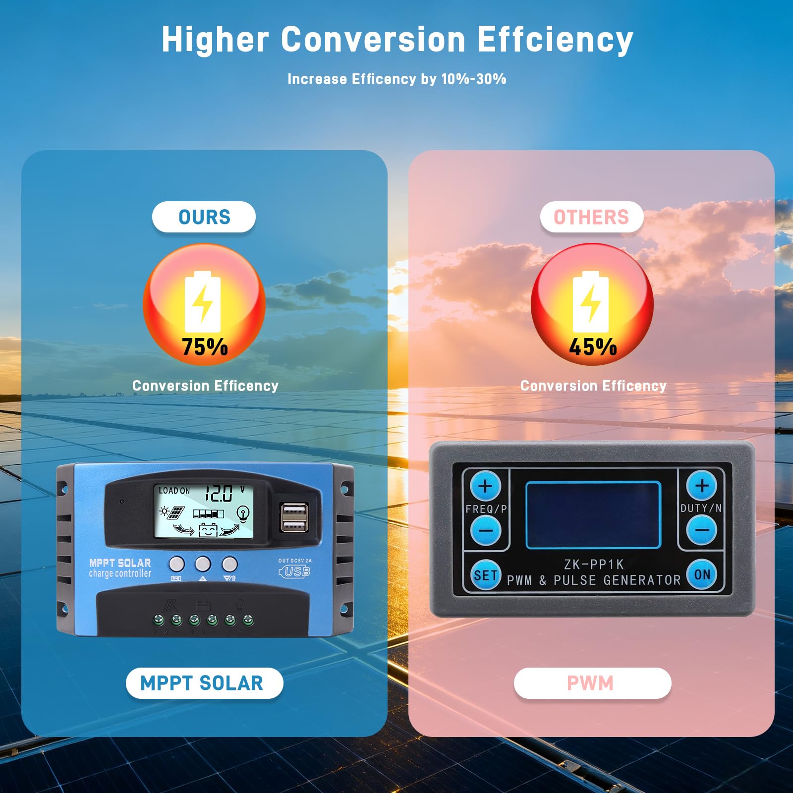 Solar laadregelaar Zonnecollector laadregelaar, 100A MPPT,12/24 Volt, Zonnepaneel Regulator Charge Controller