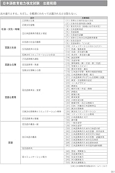 日本語教育能力検定試験　過去問題集　セット 日本語教育能力検定試験 対策問題集[音声DL付] | アルク日本語