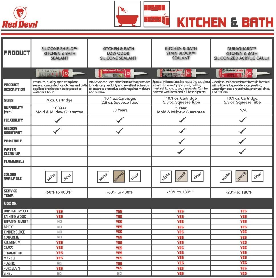 Red Devil 0757 Kitchen & Bath Stain Block Sealant, 12-Pack, Clear, 12 Pack