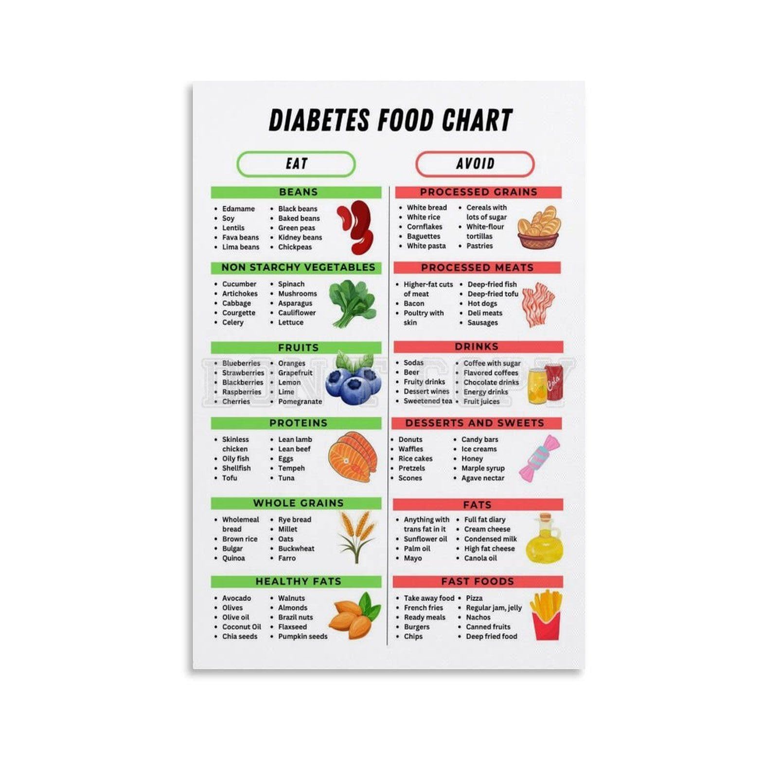 Generic Diabetes Food Chart Poster Diabetic Food List Canvas Painting Posters And Prints Wall Art Pictures for Living Room Bedroom Decor 08x12inch(
