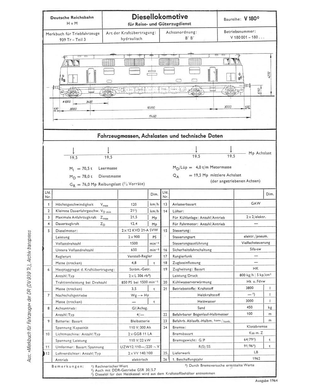 Die dicke Babelsbergerin: Die Baureihe V 180 der DR (Lok-Legenden)