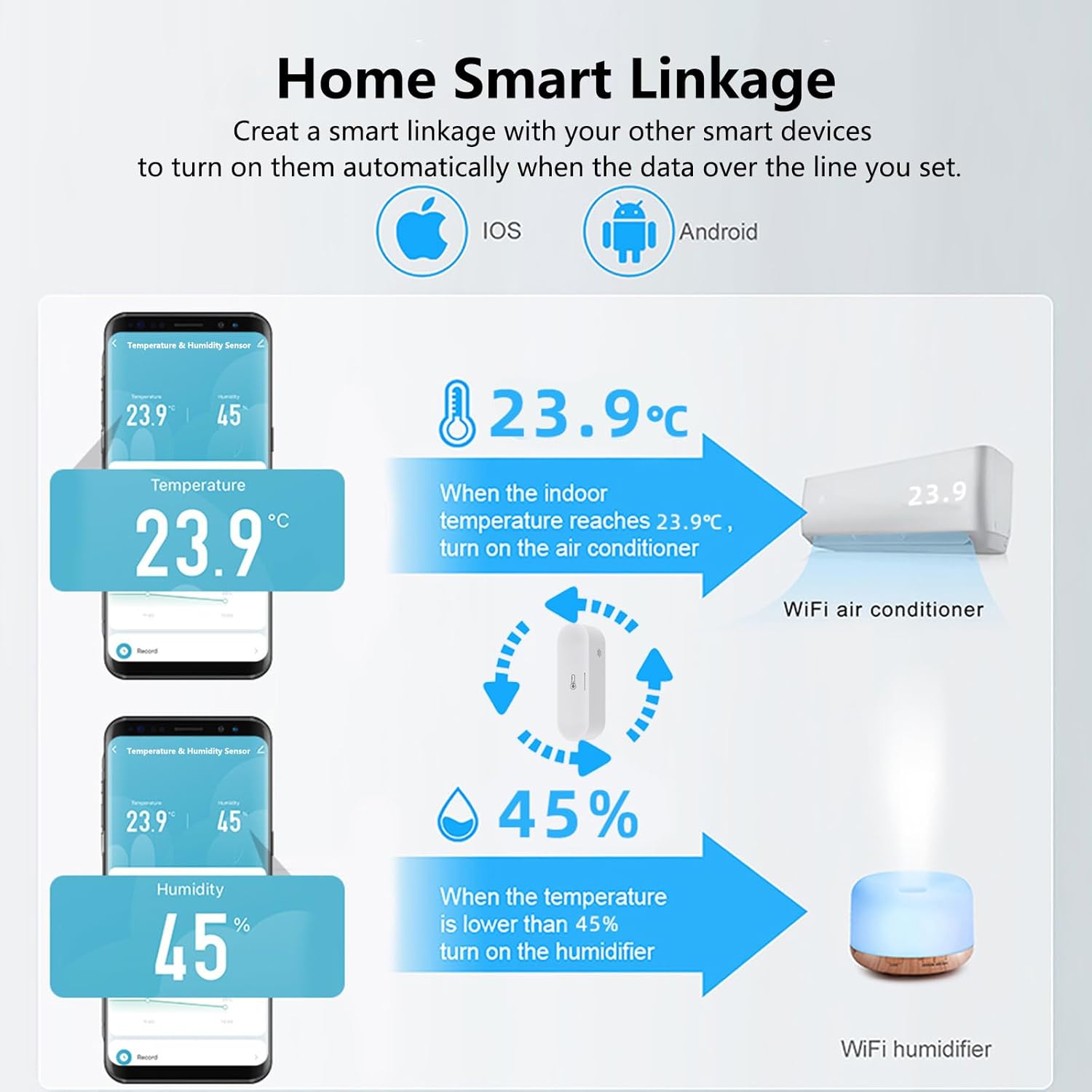 Smart Thermometer Hygrometer: Zigbee Temperauture Humidity Monitor with App Notification Alerts, Dual Power Supply, Data Storage Export, Zigbee/Homekit Hub Required, Support Homekit, Alexa (4-Pack)