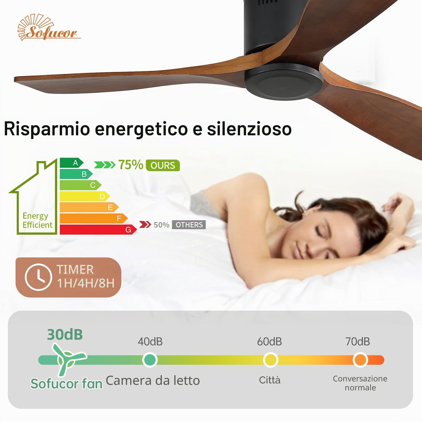 Sofucor 132cm Ventilatore da Soffitto in Legno Massiccio, Telecomando, 6 Velocità, Timer, Motore DC Silenzioso Ventilatore Soffitto per Soggiorno, Cucina, Camera da Letto
