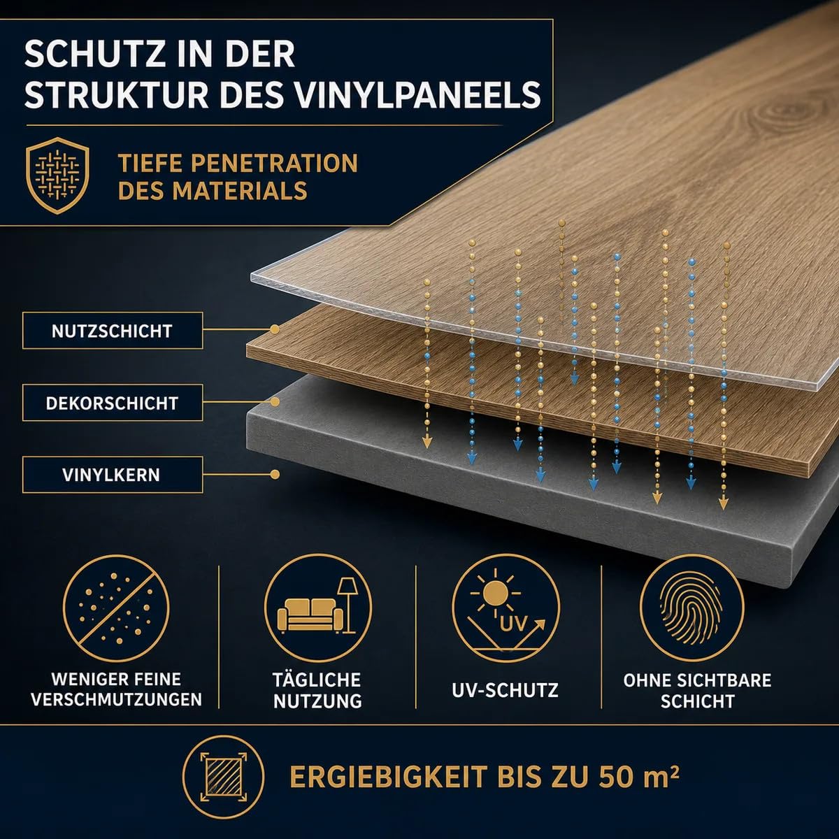 ESANDOL Steinimprägnierung Schutzanstrich Vinylpaneele 5 L – bis zu 50 m², wasser- und schmutzabweisend, UV-Schutz, farblos