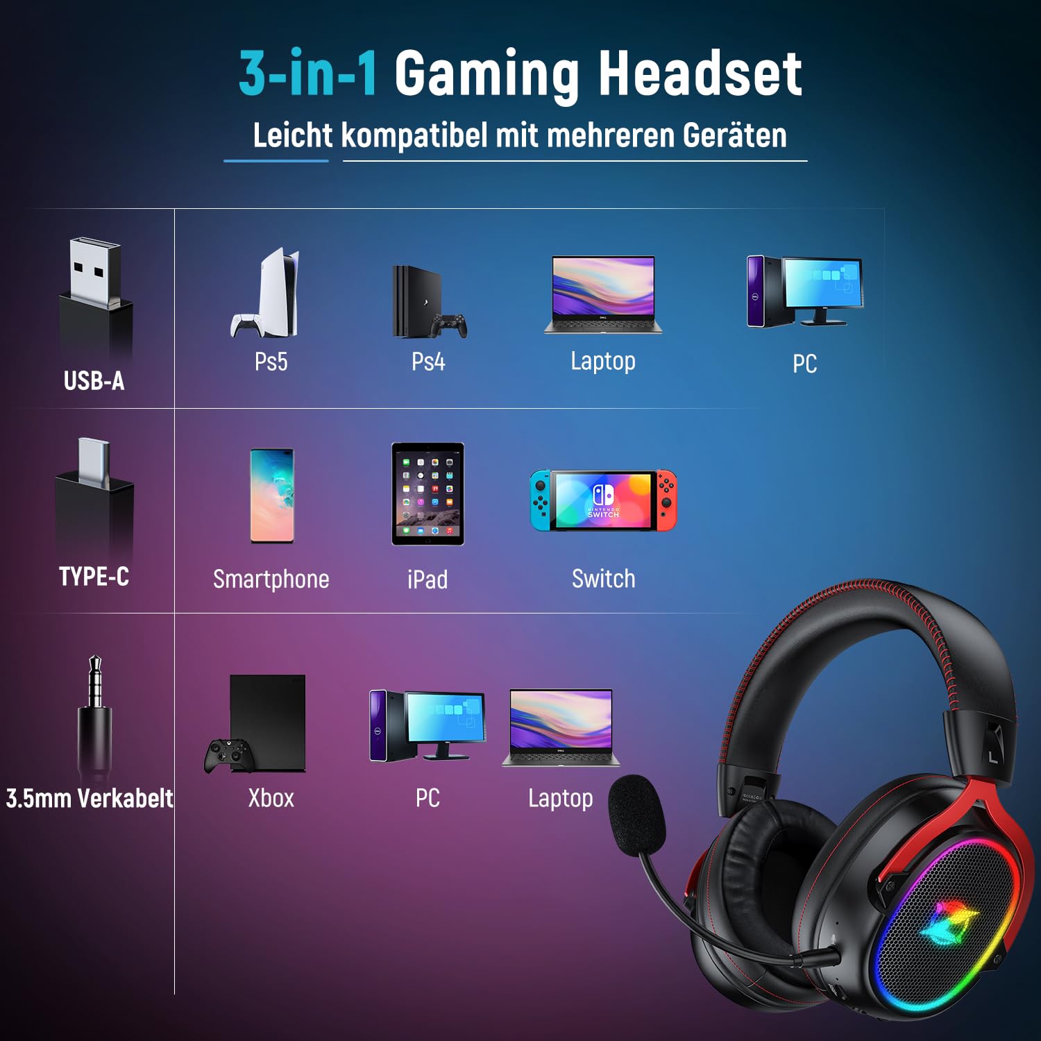 Ozeino 2.4GHz Wireless Gaming Headset for Pc, Ps4, Ps5, Mac, USB & Type-C Doble Puerto Auriculares Inalámbricos Auriculares con Micrófono con Cancelación de Ruido 25H Duración de la batería - Negro y