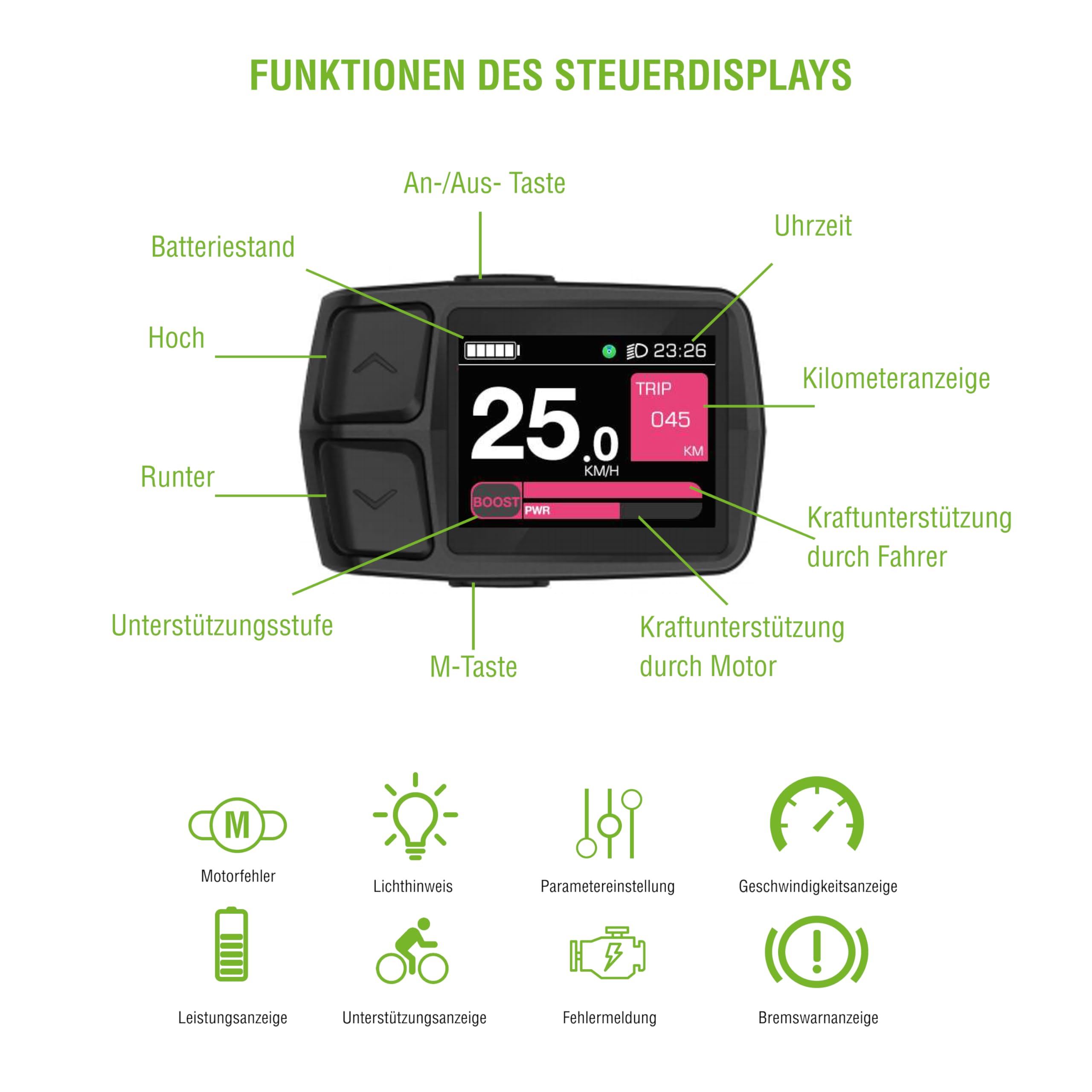 ABS LCD-Farbdisplay 22,2 Mm Für E-Bike Lenker – Wasserdicht, 6-polig, Temperaturfest – Inkl. Adapter Für 25,4 & 28,6 Mm