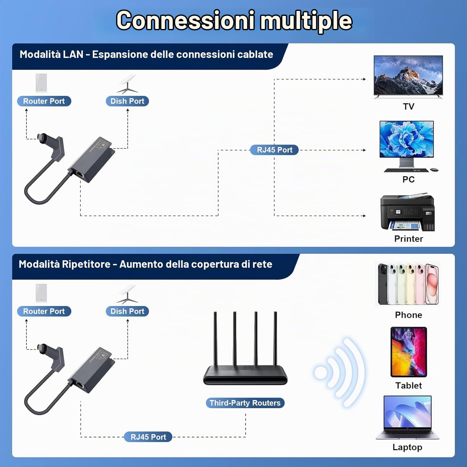 Adattatore Ethernet per Starlink Internet V2, 1000Mbps Connessione di Rete Veloce e Stabile, Compatibile con Starlink Actuated Gen 2, Lunghezza Della Linea 1 Metro