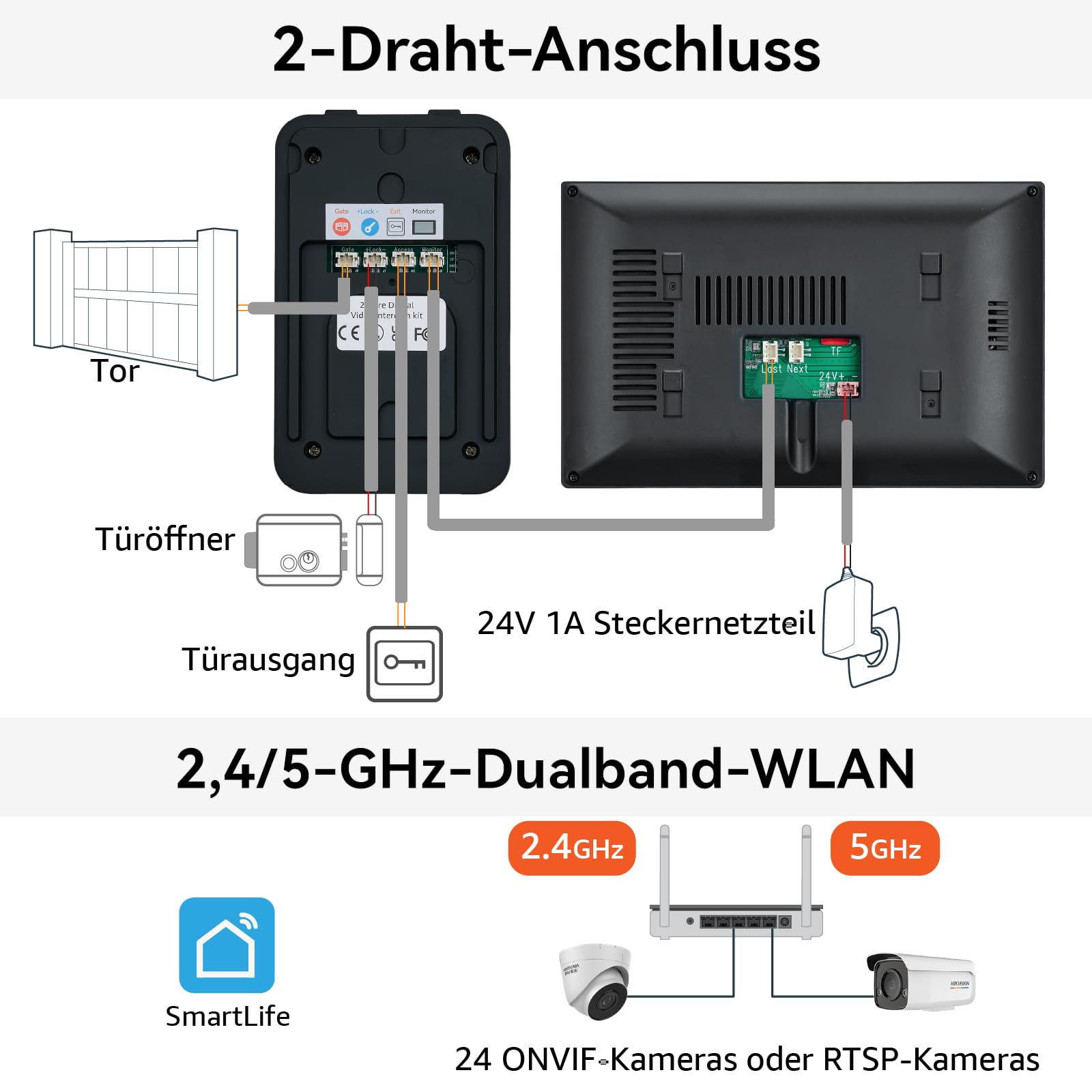 Video-Türsprechanlage, 2 Draht WiFi Türklingel mit 7" Farb-Touchscreen, 1080p Nachtsicht und Zwei-Wege-Audio, Gegensprechanlage mit Fernentriegelung, wifi6 2.4G/5G, KW02-IP7 Schwarz