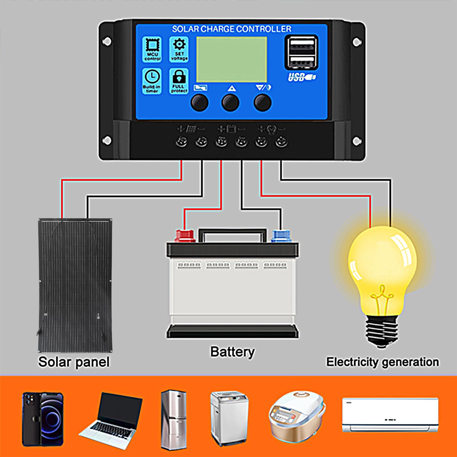 Panel Solar Flexible 100W 12V Monocristalino ETFE para Barcos y Caravanas