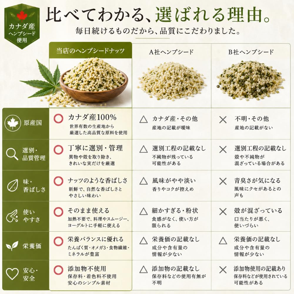 Amazon.co.jp: 完全無添加 ヘンプシードナッツ 500g 業務用 麻の実