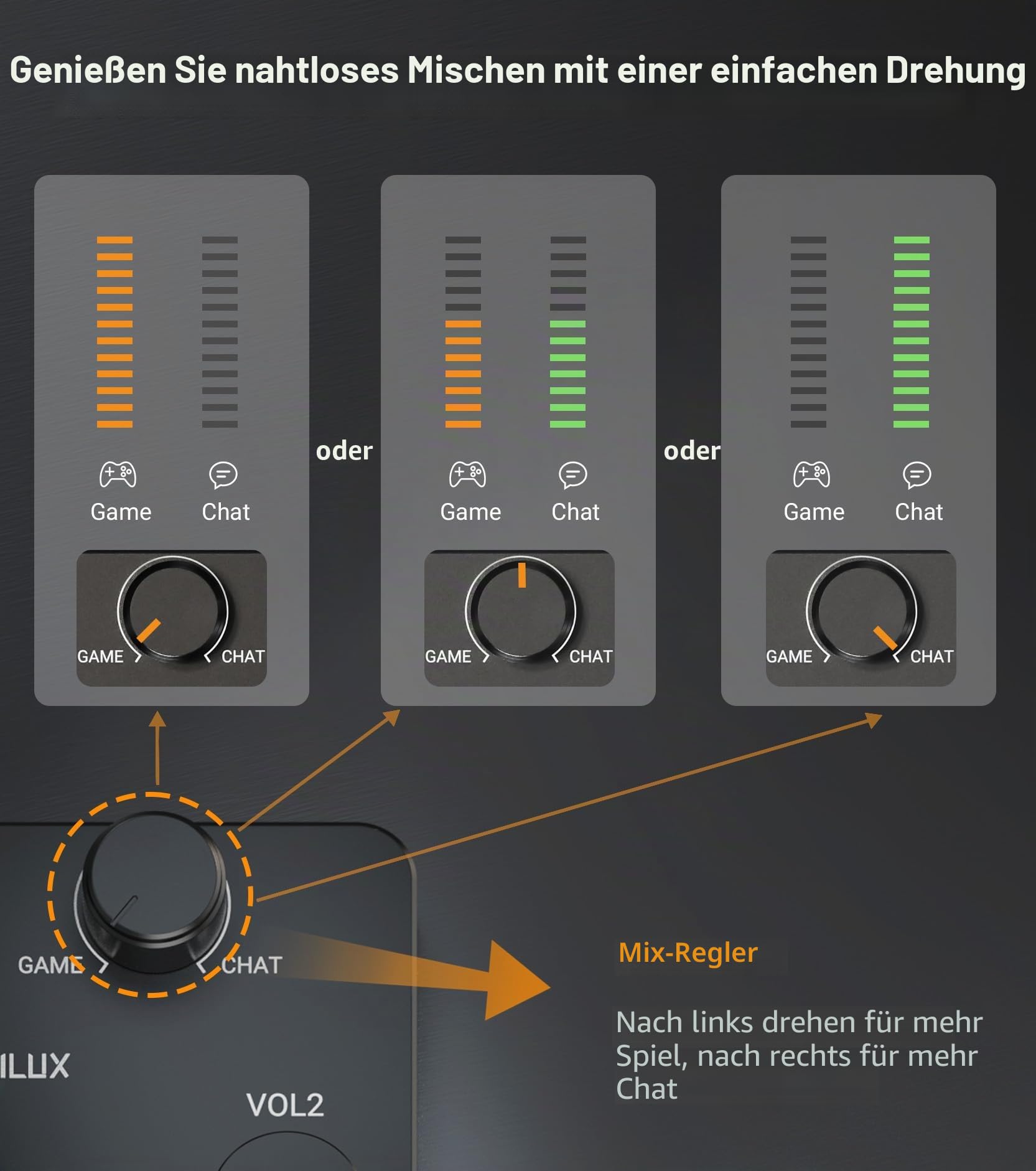 Cubilux AM-J5 Game Chat Mischpult, 2 Eingänge 2 Ausgänge, Mix Amp mit Game und Voice Balance, für Xbox, Switch, PC, PS5, PS4, Discord