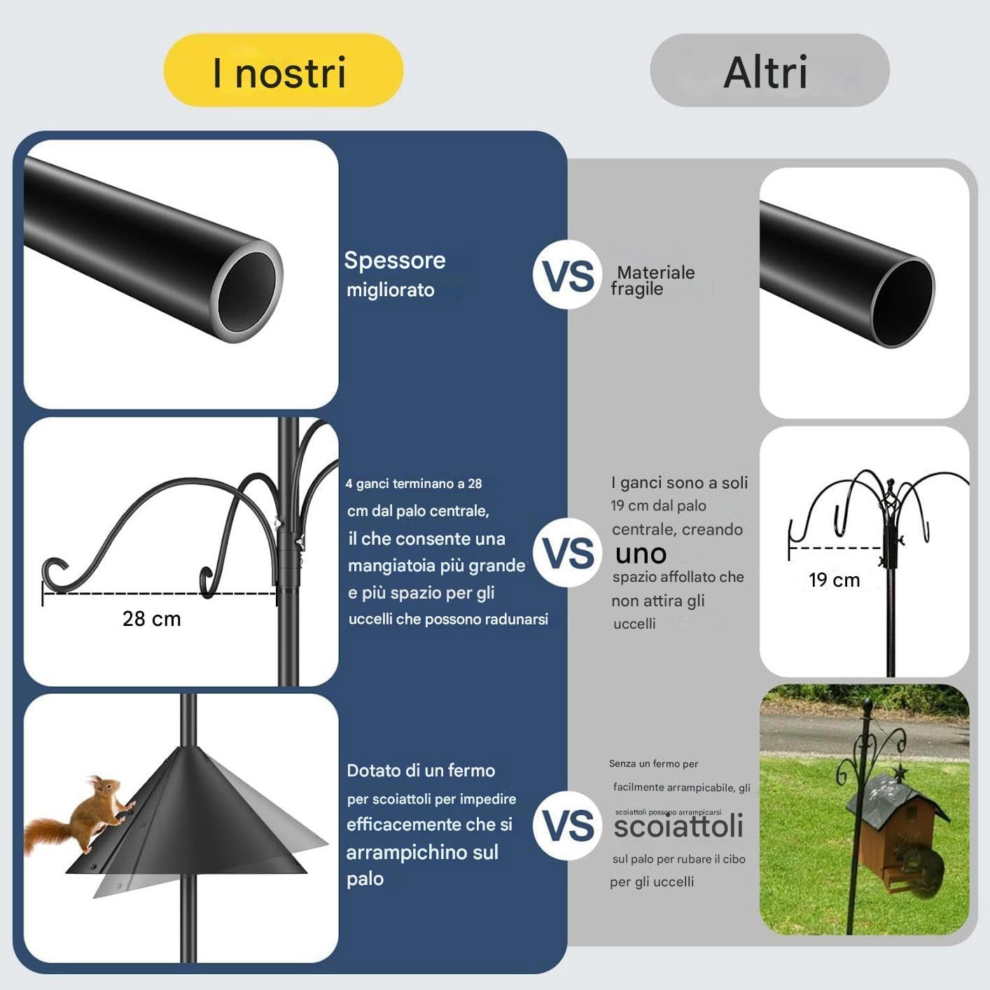 Grand Poteau pour Mangeoire à Oiseaux Support Stable Et Robuste | Poteaux de Mangeoire d'Oiseaux pour Extérieur 234 cm avec Baffle Anti-Écureuils Pour Station Météo Animaux Attirer Faune
