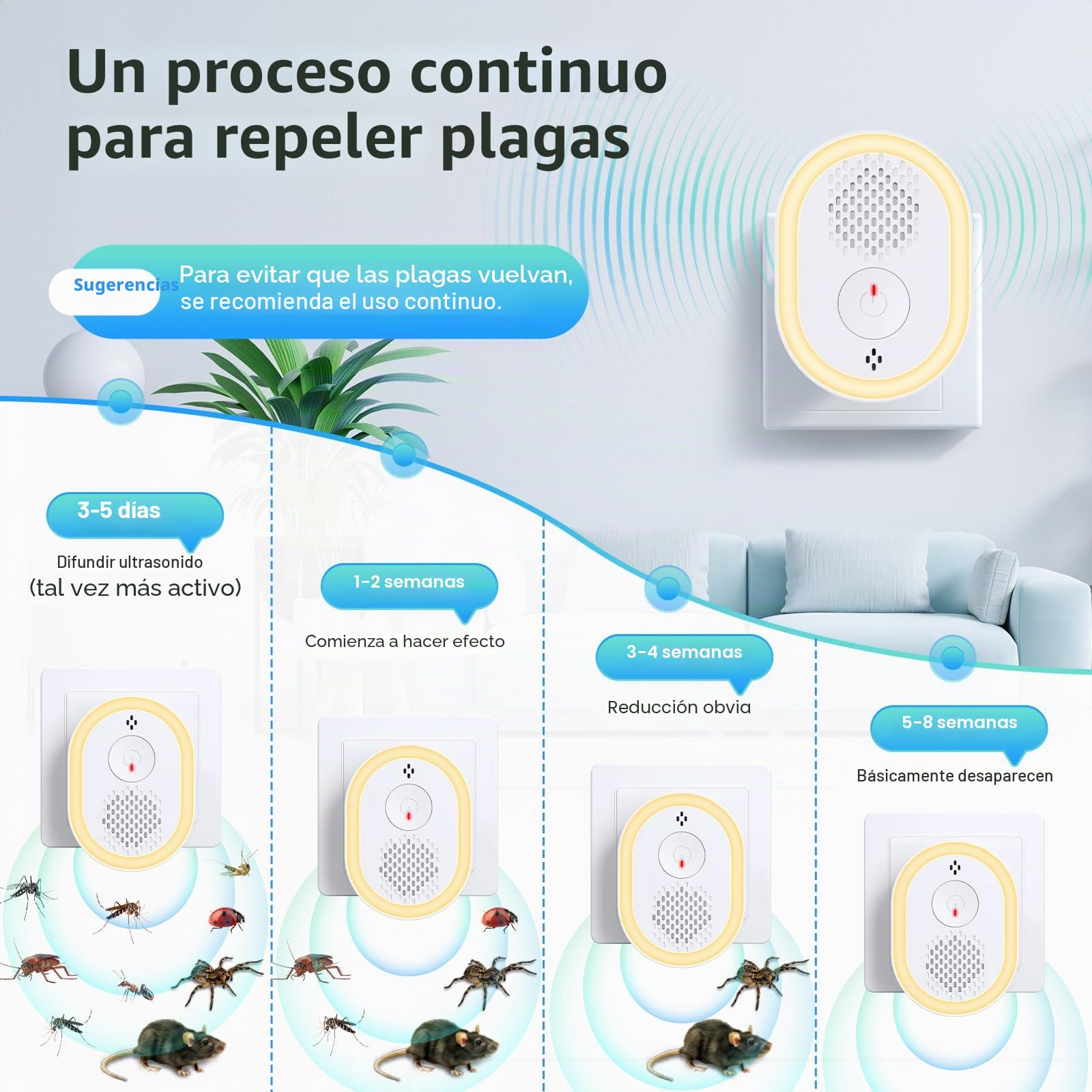 Repelente Ultrasónico de Plagas, 6 Paquetes Electrónico Repelente Mosquitos Control de Plagas, Dispositivo Ultrasónico Anti Mosquitos para Interiores, Insectos, Moscas, Cucarachas, Arañas, Roedores