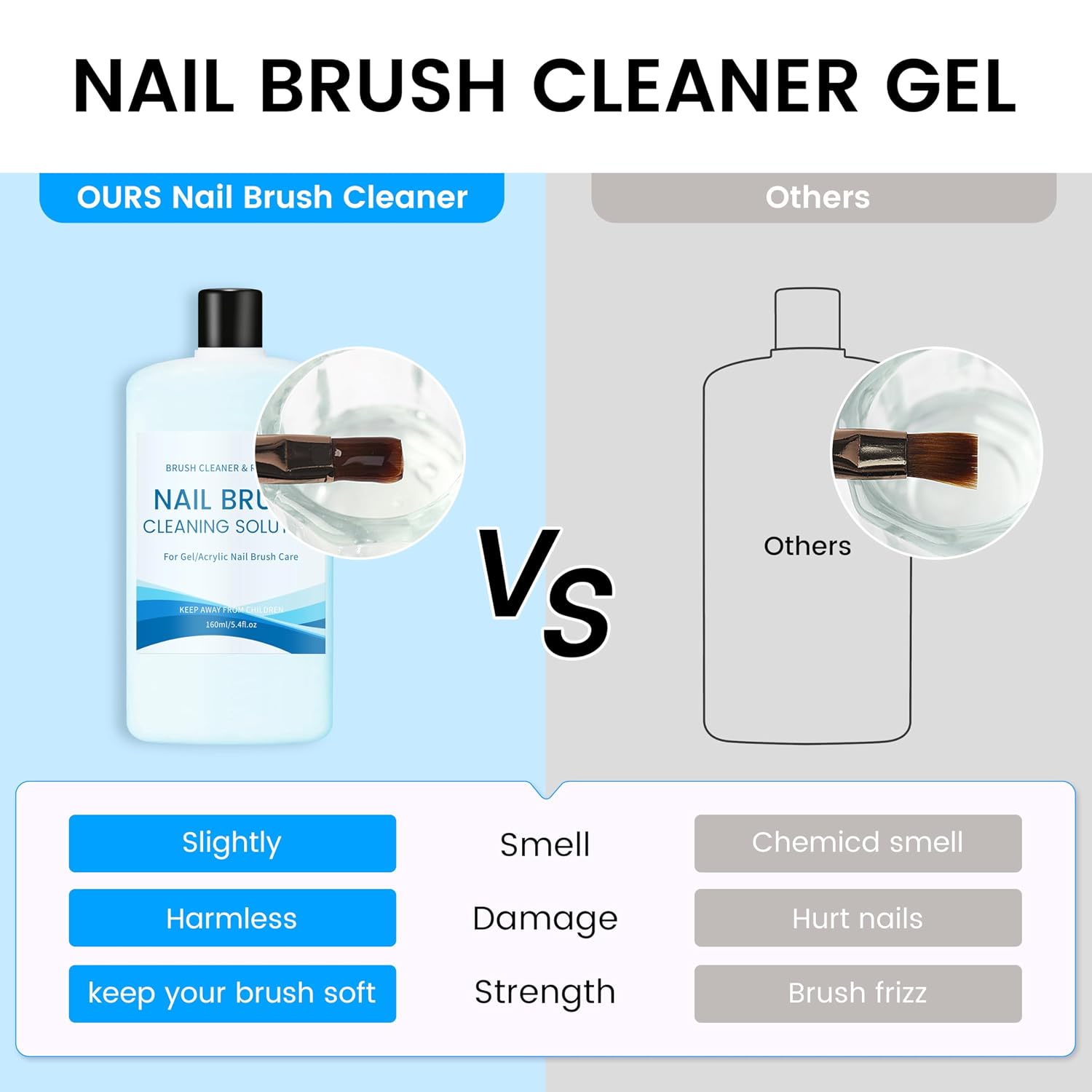 Nail Brush Cleaner 160ml Cleaner Efficient Nail Cleaner for Acrylic Nails Professional Brush Cleaner for Acrylic Clean and Maintain Your Nail Brushes with Cleaning Solution image 3
