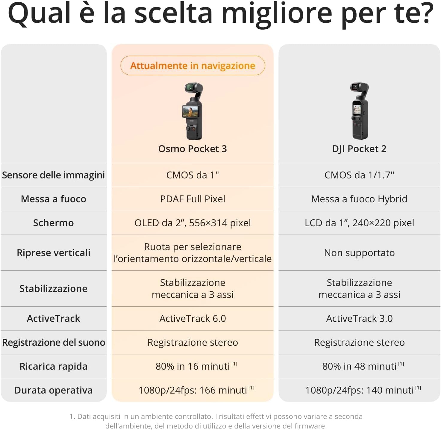 DJI Osmo Pocket 3 Creative Combo Bundle, fotocamera vlog 4K con CMOS da 1 pollice e video 4K/120 fps, stabilizzazione a 3 assi, fotocamera digitale (Spina di ricarica)