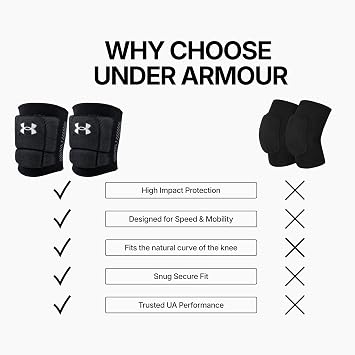 Under Armour Volleyball Knee Pads, Set of 2
