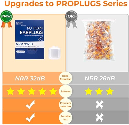 Miniatura 4 de 200 pares de tapones para los oídos de espuma, tapones desechables de reducción de ruido de 32 dB, tapones para los oídos de protección auditiva a