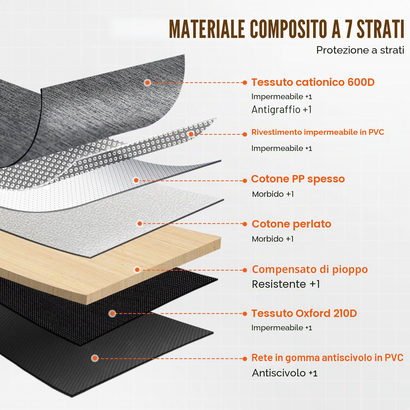 VEVOR Estensione per Sedile Posteriore per Cani, Amaca per Cani Coprisedile per Cani con Fondo Rigido Sedile Posteriore 1420 x 770 mm, 181,4 kg, con Finestra a Rete e Tasca Portaoggetti per Auto, SUV