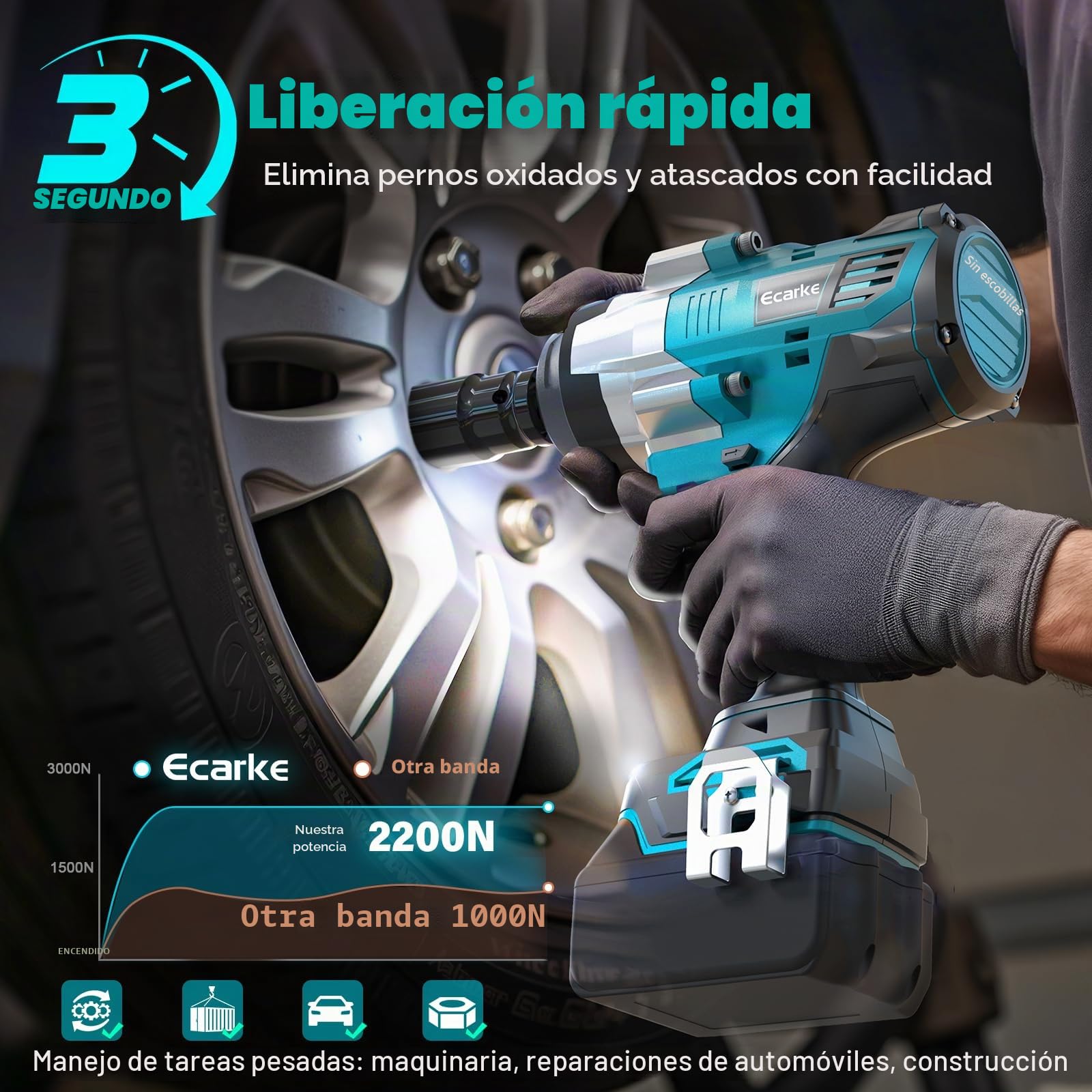 Ecarke Atornillador de Impacto 2200 Nm Compatible con Baterías Ma-kita 18V, Llave de Impacto sin Escobillas de 1/2" con Luz LED para Automóviles y Reparación Maquinaria Pesada(Solo Herramienta)-Azul