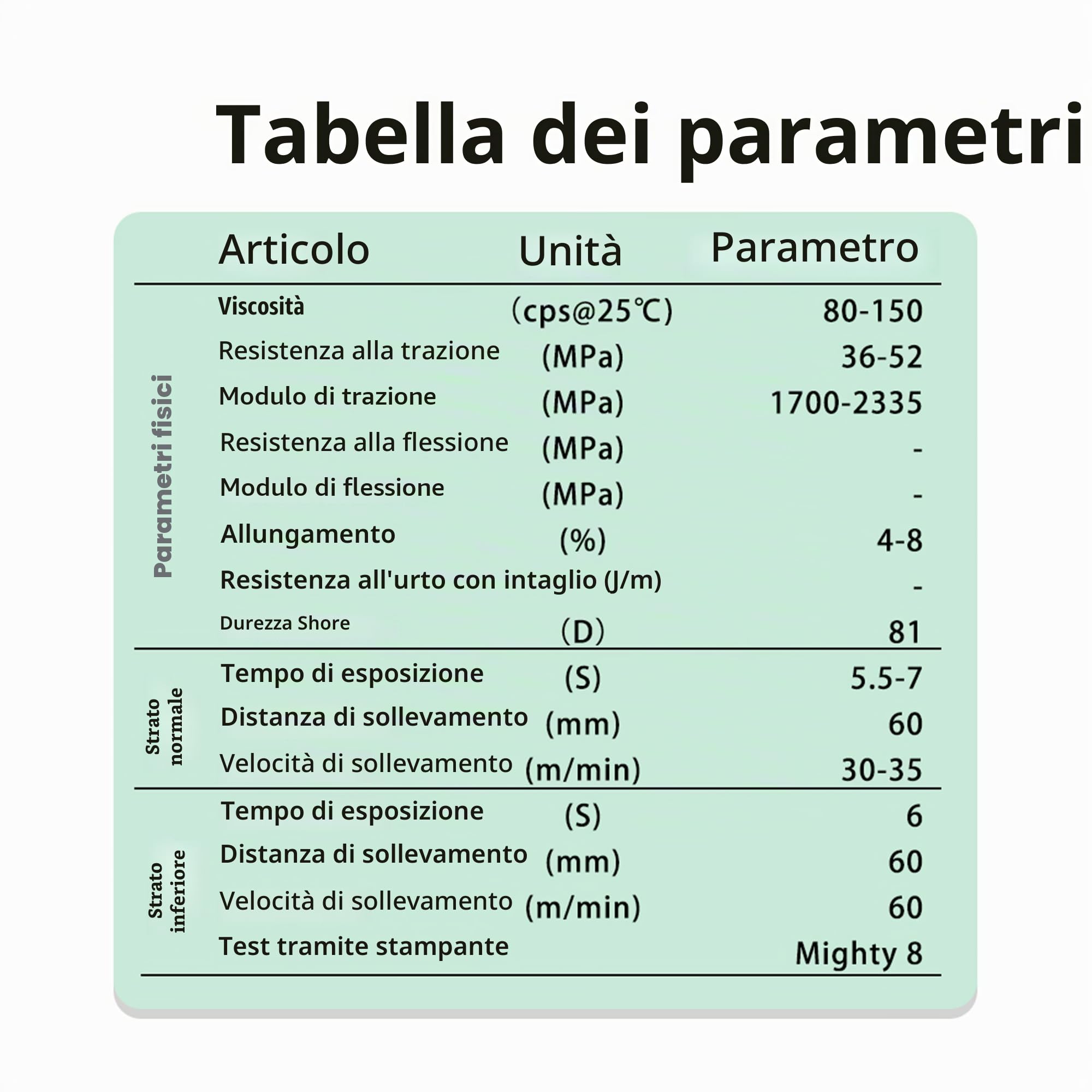 Antinsky Resina Dentale Fondibile per stampanti 3D DLP/LCD, polimerizzazione UV 405 nm, combustione completa, fusione facile per impianti dentali, strutture e corone, alta precisione, 0,5 kg verde
