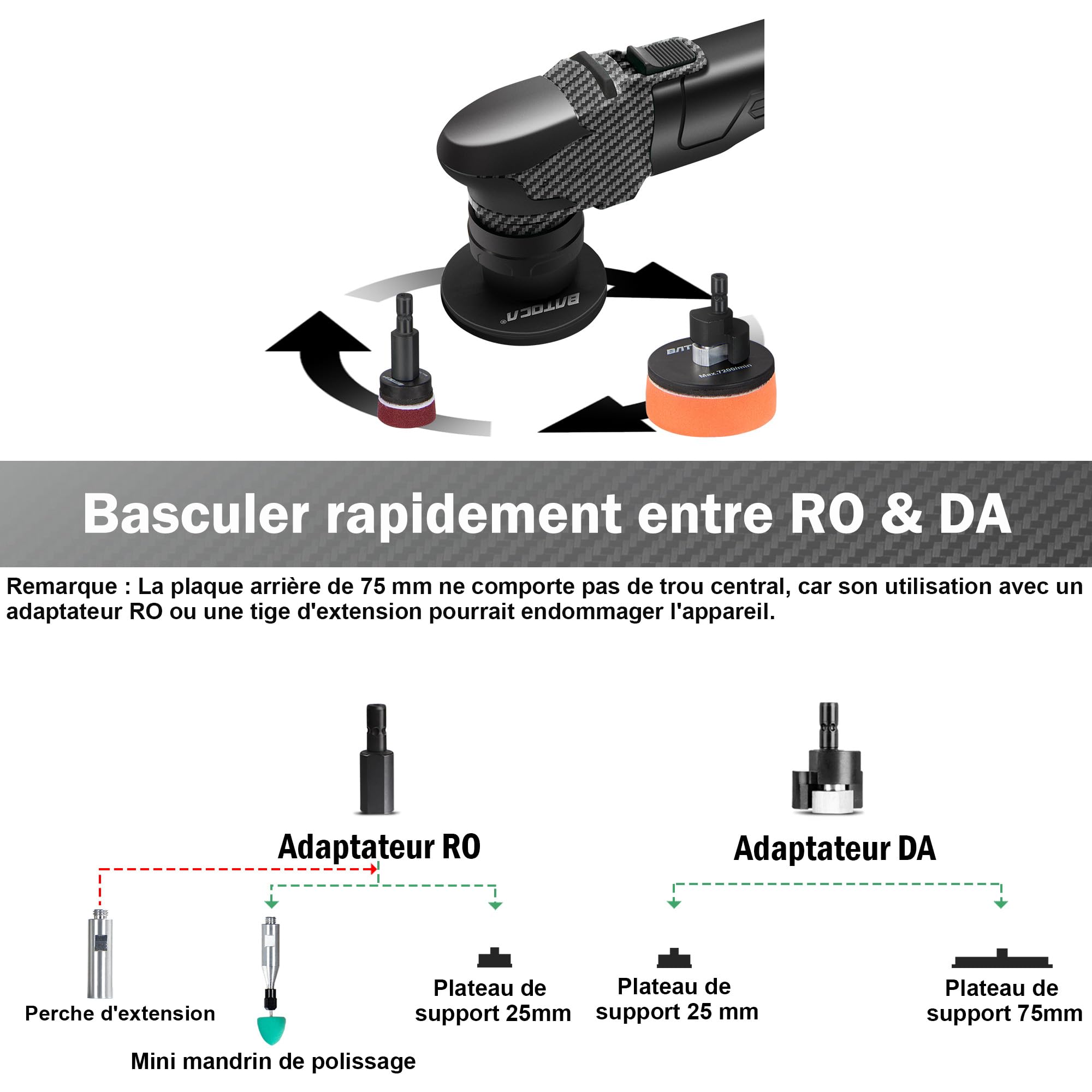 BATOCA S4 Professionnel Polisseuse Sans Fil,Moteur Brushless,DA/RO Polir | Mini/25mm/75mm Polisseur Voiture Set pour Détails,2.5Ah 12V Batteries,2000-5500tr/min,Lustreuse Polissage Cirage pour Phares