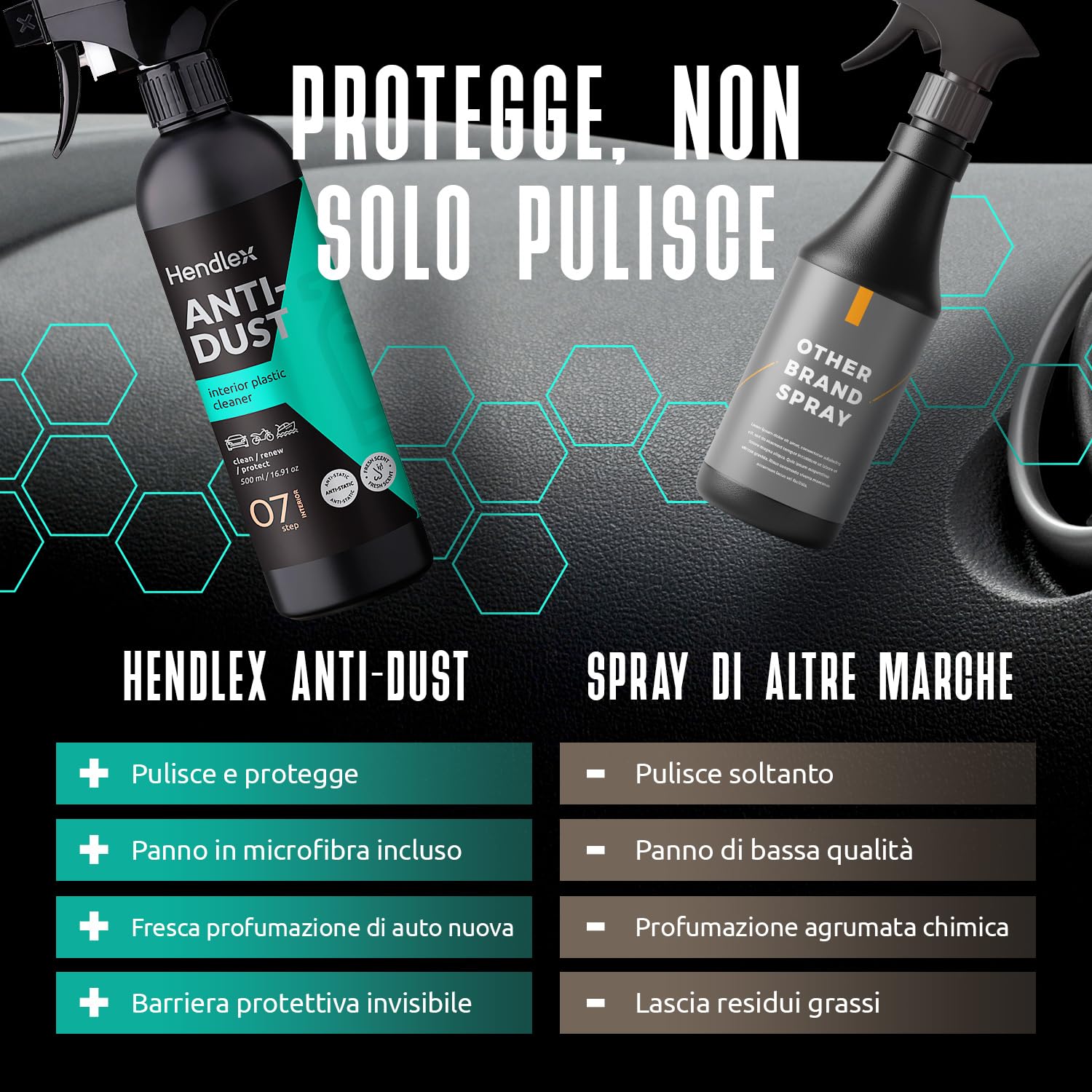 Hendlex Anti Dust Pulizia Interni Auto Antistatica - Pulisci Cruscotto Auto Opaco e Non Unge - Pulitore Interni Auto Professionale per Plastiche - Spray Cruscotto Auto con Panno (500ml)