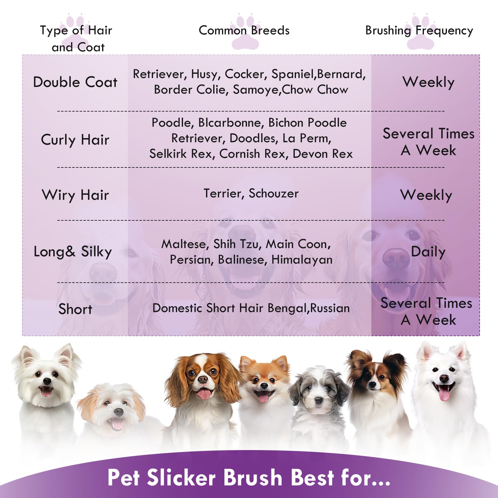COZYGIFT Dog Slicker Brush for Dogs Long Hair Doodle Brush - Image 4