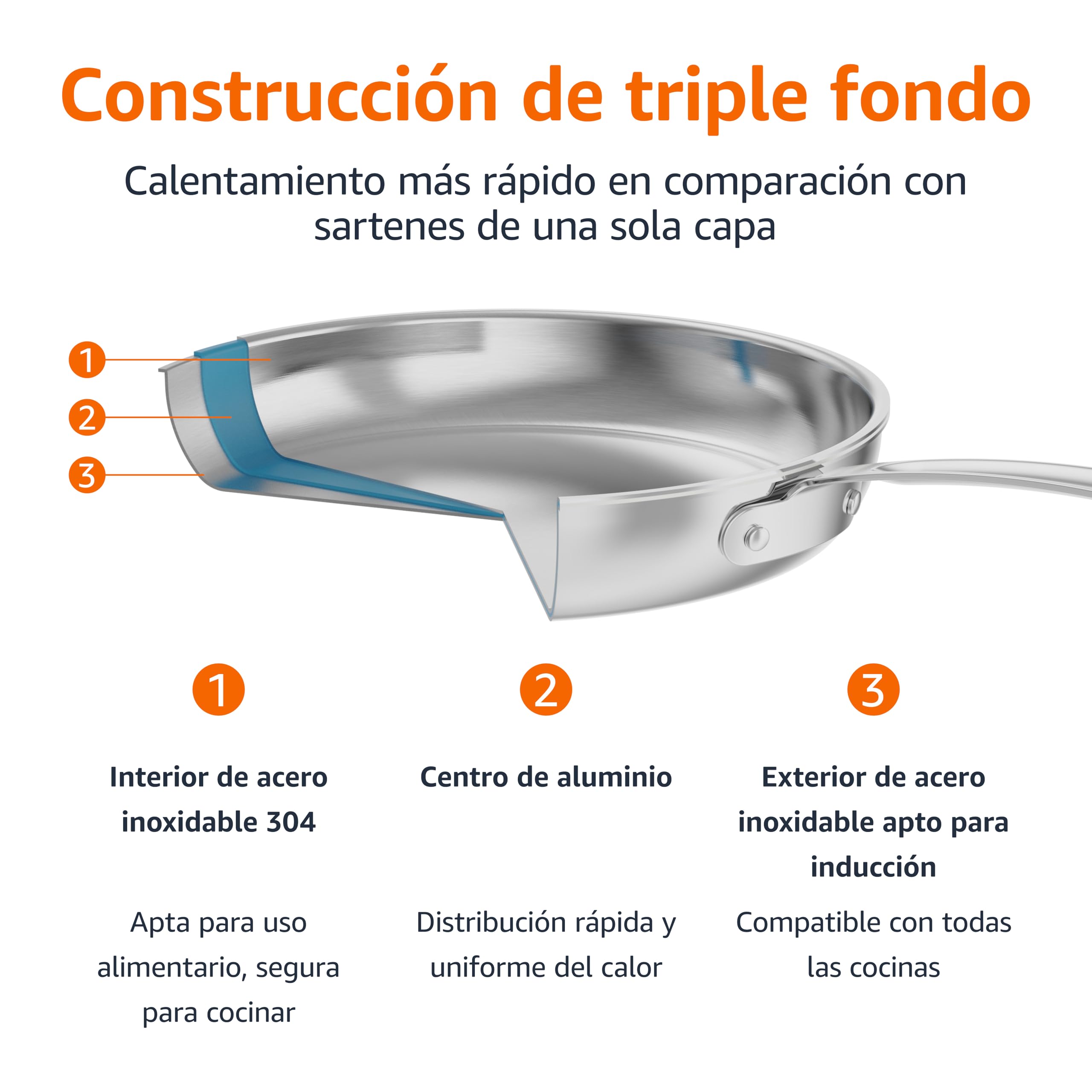 Amazon Basics Sartén de acero inoxidable con tecnología Tri Ply de 3 capas, 30 cm, mango resistente al calor, plateado