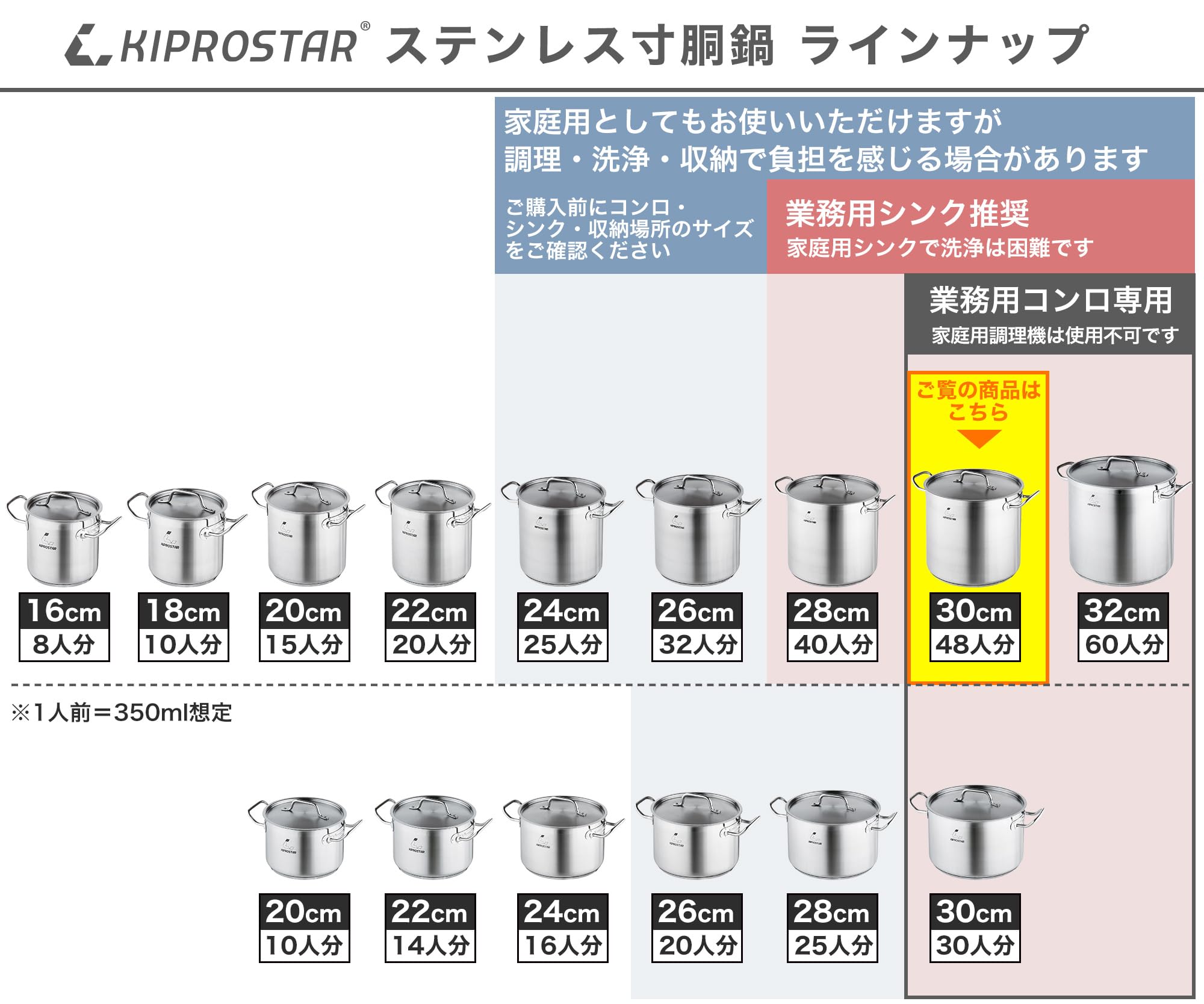 Amazon | 業務用 IH対応 ステンレス寸胴鍋30cm (蓋付) 満水21L 底面3層