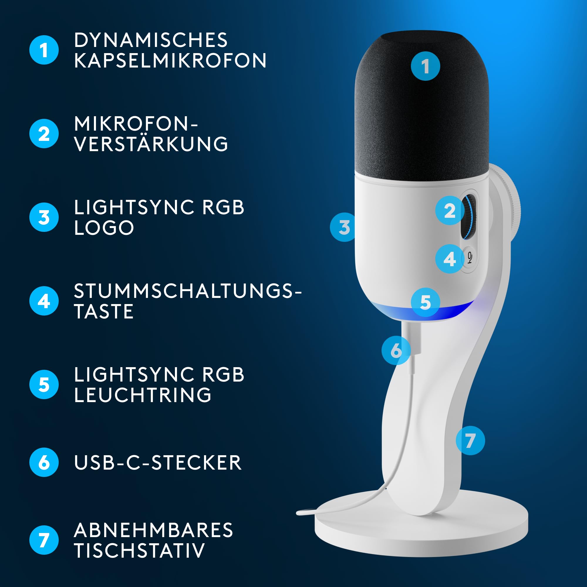 Logitech G Yeti GX dynamisches RGB-Gaming-Mikrofon mit LIGHTSYNC, USB-Mikrofon zum Streaming, Superniere, USB-Plug-and-Play für PC/Mac – Weiß