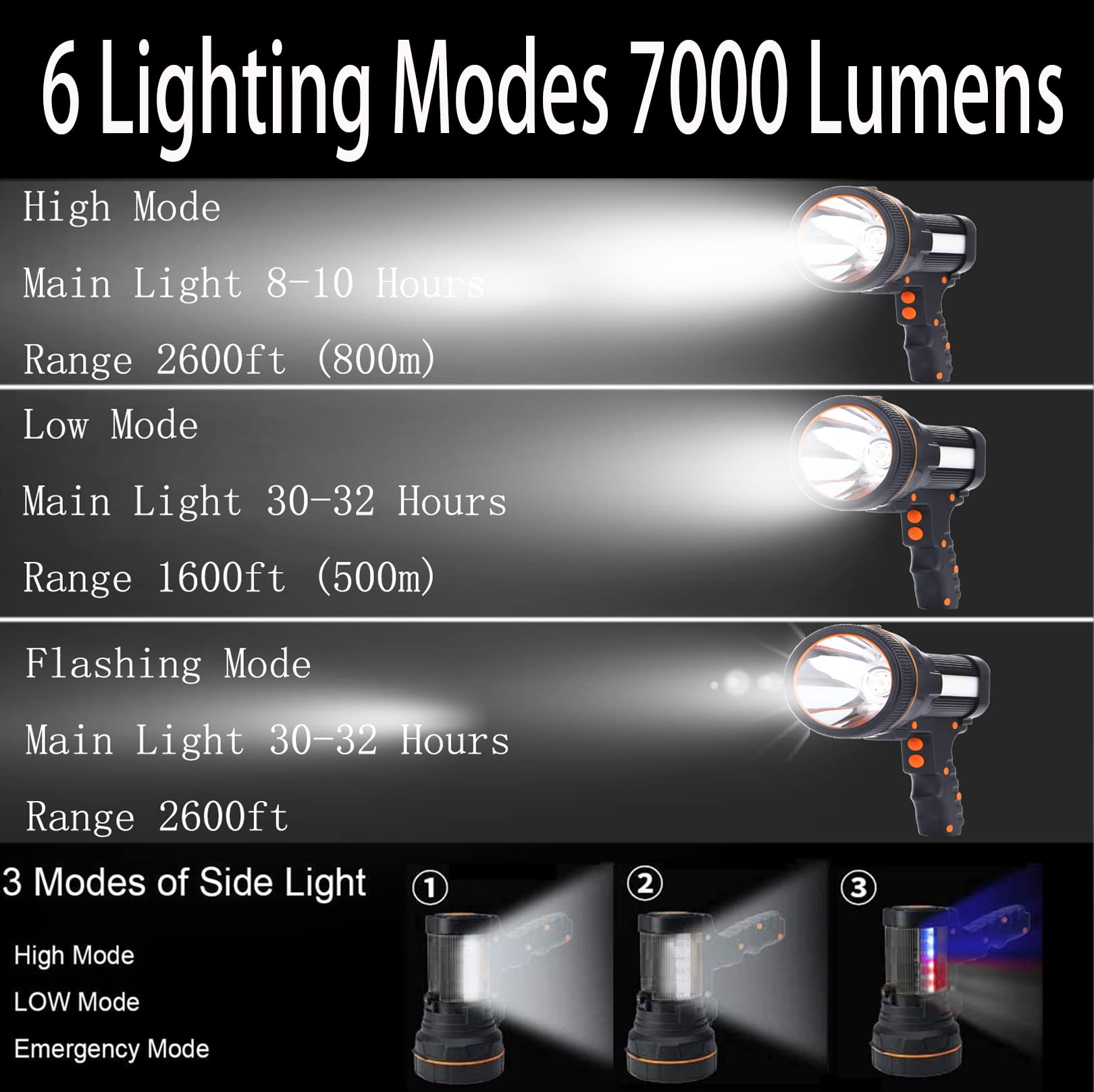 Linterna recargable de alta potencia, linterna LED ultrabrillante de 7000 lúmenes, impermeable, para camping, senderismo, pesca nocturna, uso de emergencia