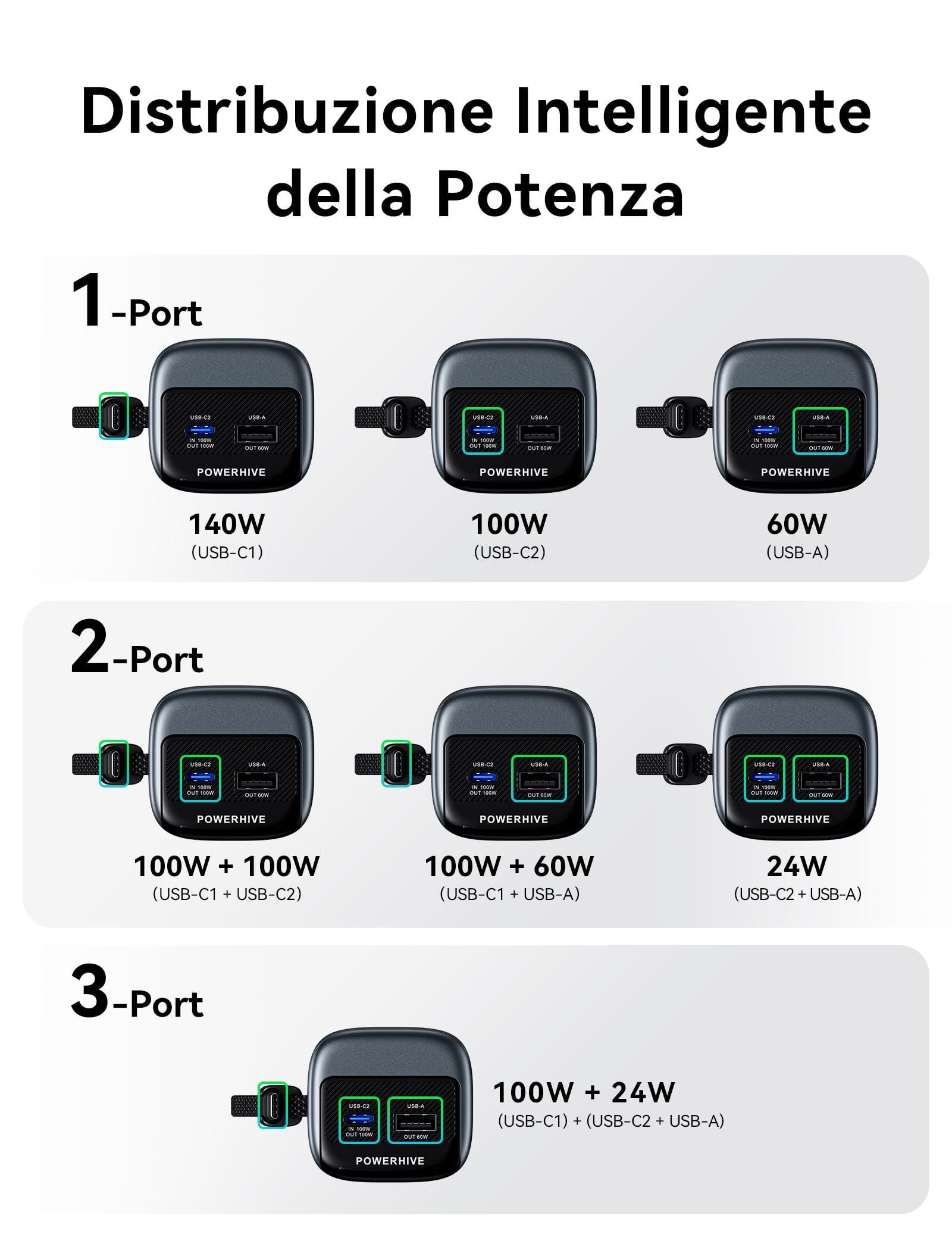 VENTION 27000mAh Laptop Powerbank 200W Ricarica Rapida Display Digital & Emoji Animation, Cavo USB-C integrato, 2 x USB-C + USB-A, per iPhone 17/16/15/14/13 Pro Max, MacBook, Dell, HP, Galaxy S24