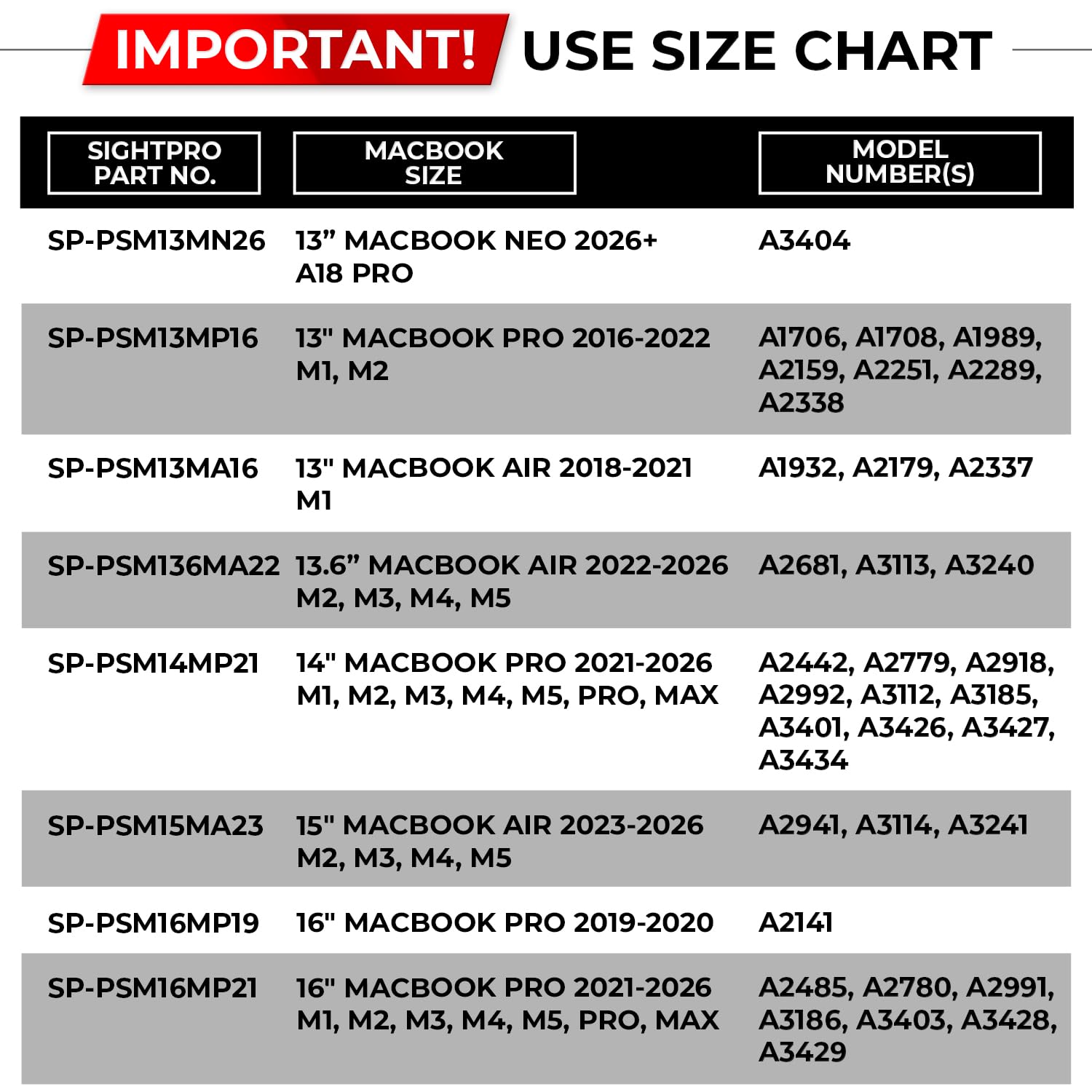 SightPro Pantalla magnética de privacidad para MacBook Pro de 14 pulgadas (2021-2026, M1-M5, Pro, Max) patentado extraíble filtro de privacidad para laptop y protector