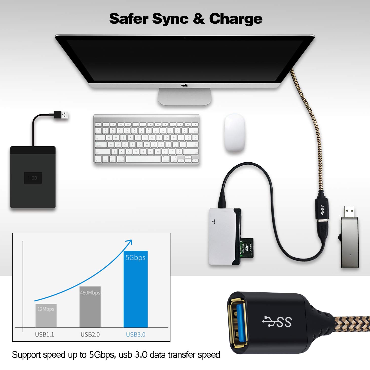 Canjoy Lot de 3 Câble de rallonge USB 3.0 Red Gold Blue