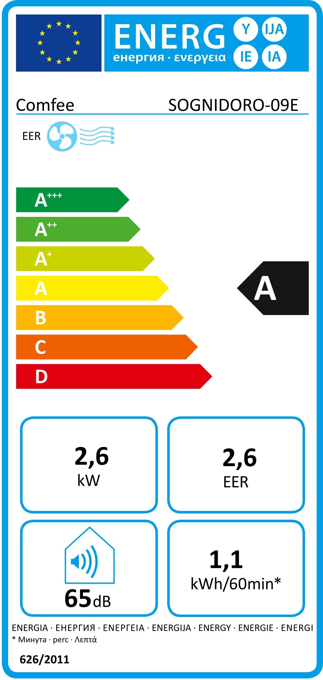 Comfee SOGNIDORO-09E Condizionatore Portatile Capacità 9000BTU Gas R290, BIANCO