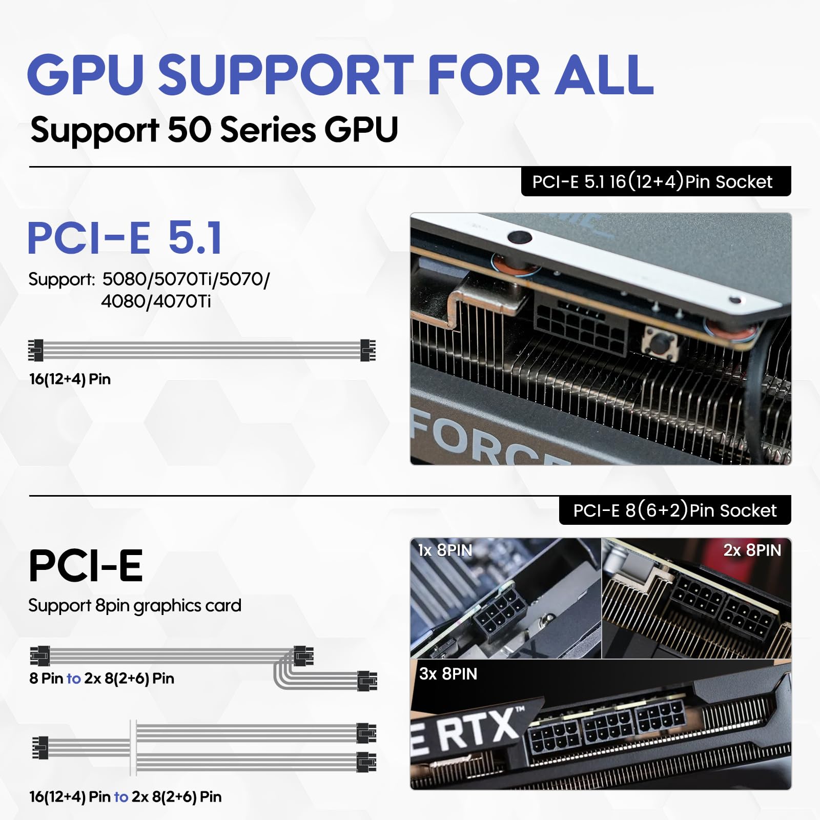 Vetroo 850W SFX Power Supply ATX 3.1 & PCIE 5.1 Ready, 80 Plus Gold Certificate Fully Modular, 90mm FDB Fan for Low-Noise Operation, SFX-to-ATX Bracket, 10-Year Warranty - White — view 9