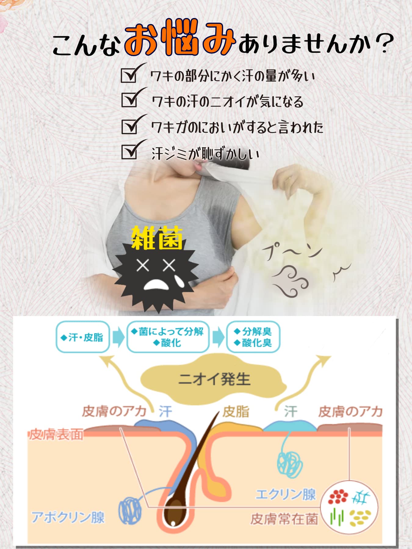 Amazon.co.jp: 4552-1 医薬部外品 気になるワキ汗・汗ジミ・ニオイ対策