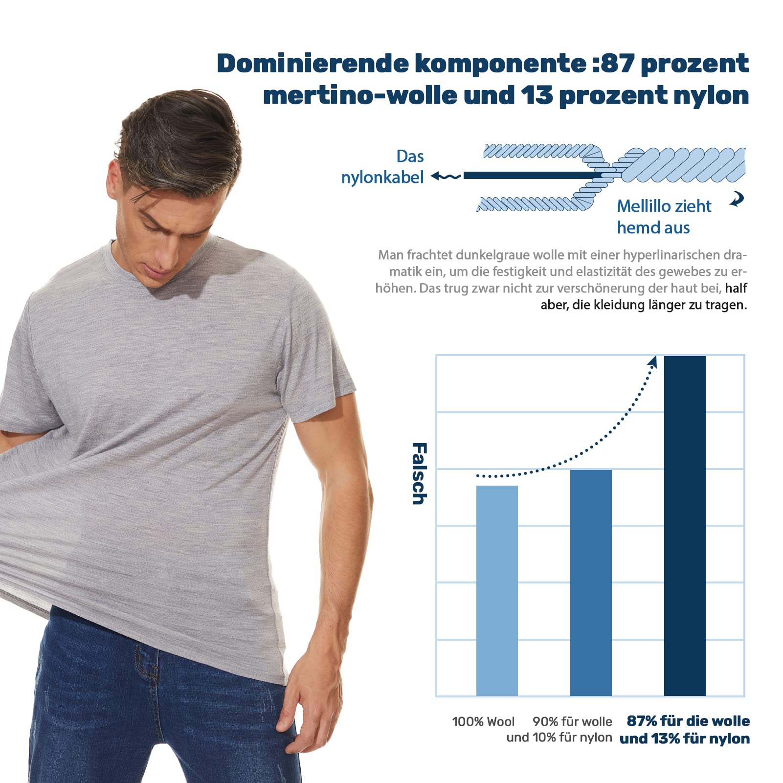 MERINNOVATION Everyday - Camiseta de manga corta para hombre, transpirable e inodora, lana merino, capa base + calcetines de lana merino