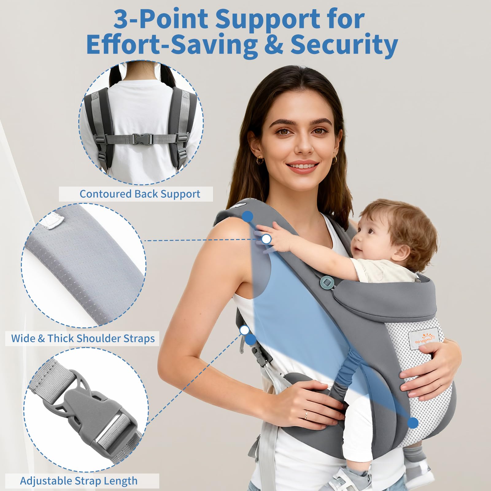 Marsupio Neonato Ergonomico, 4 in 1 Marsupio per Tutte le Posizioni, Supporto per il Collo Pieghevole, Morbido e Traspirante, Spallacci Regolabili, Aperture delle Gambe Ispessite, 3–15 kg