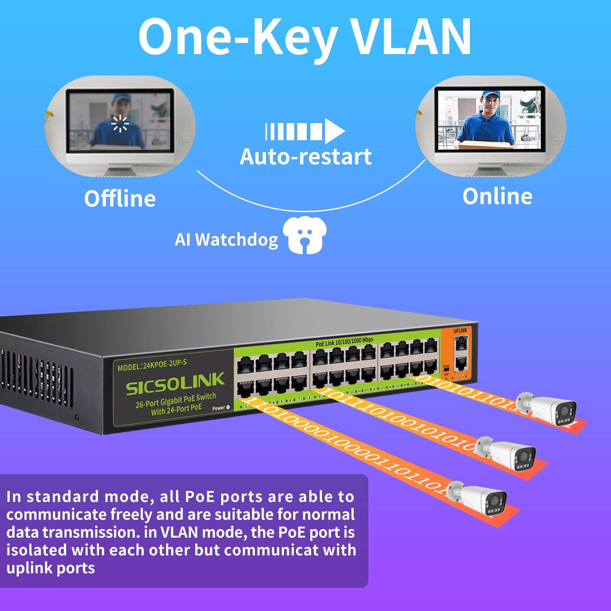 Switch PoE+ 24 Ports Gigabit, 400W, 2 uplinks, Non géré, Silencieux, Rack 19", pour caméras PoE, APs, PC.