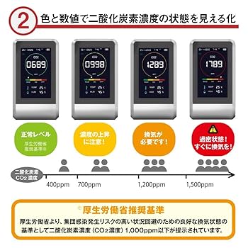 Amazon.co.jp: 正規品 TOAMIT 東亜産業 CO2マネージャー 二酸化