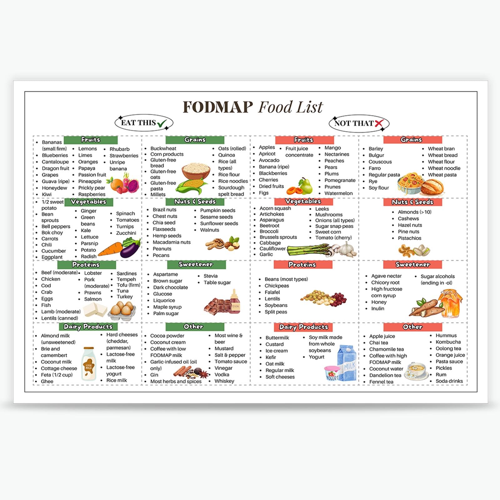 Bfadmn Healthy Food Chart 07 Unframed Fodmap Food Chart Poster Food List And Low Fodmap Treats Nutrition Guide For Ibs Meal Plan And Gut Health Gluten Free Diet Meal Prep Grocery For Kitchen Room Decor 12X16in Unframed