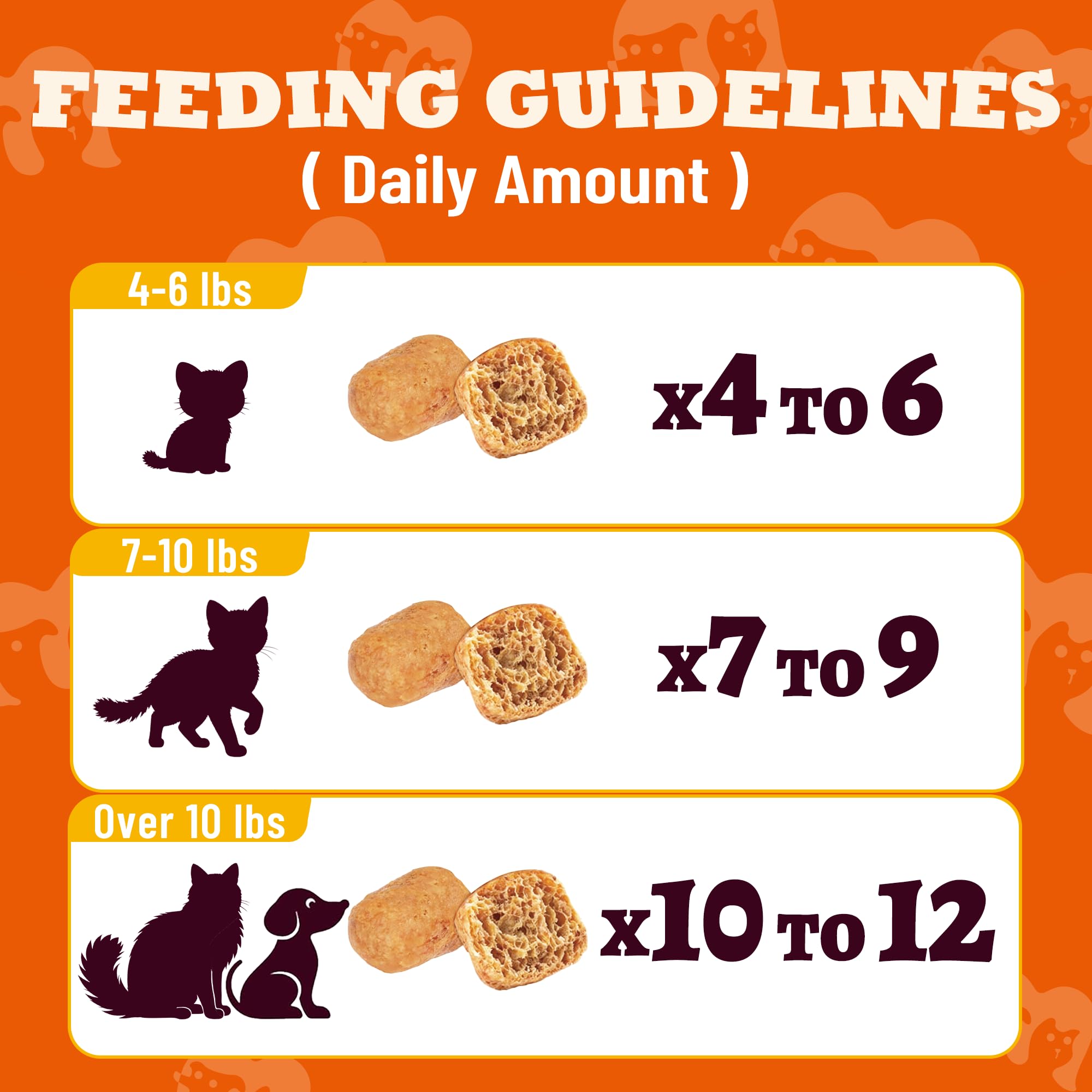 13.05oz Dental Treats for Cats & Small Dogs - Healthy Cat Teeth Cleaning Treats for Freshens Breath and Controls Tartar - Crunchy Dental Chews for Puppy Training Snacks - image 7